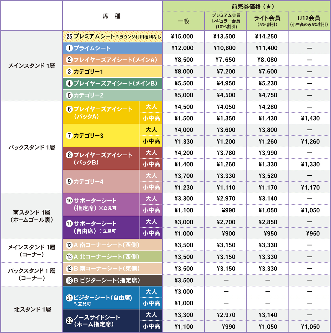 一般席(前売券)