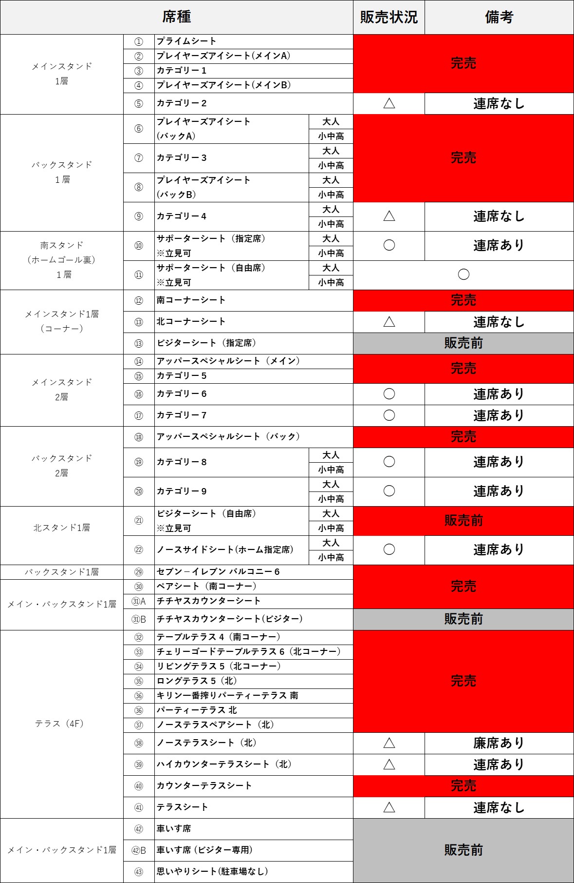 4/6（日）vs.C大阪 チケット販売状況のお知らせ（3/13（木）9:30現在
