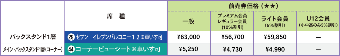 前売券★★