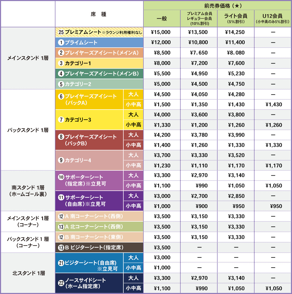 一般席（前売券）