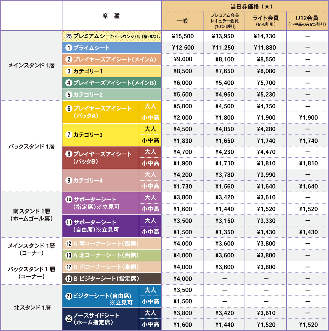 一般席（当日券） 