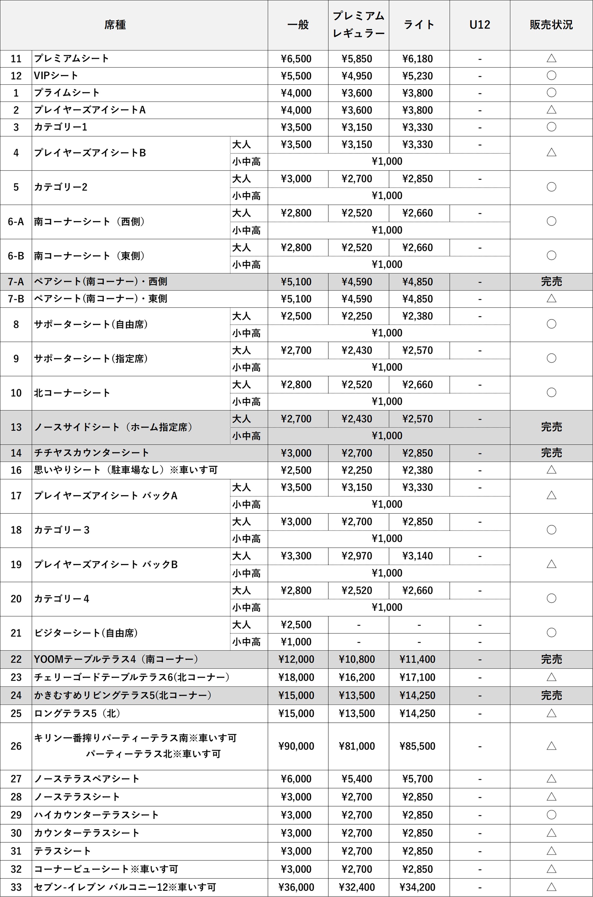 料金表