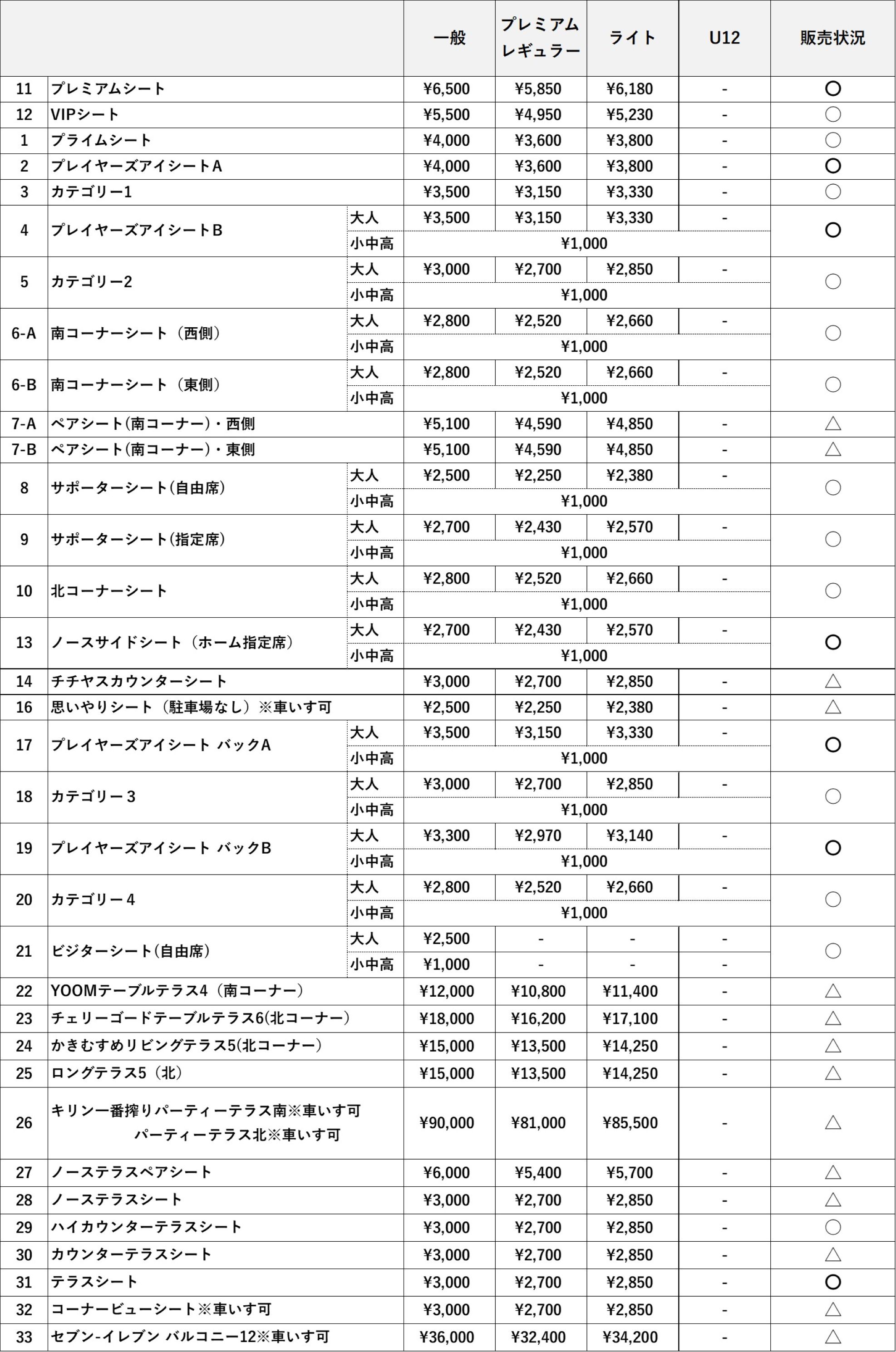 料金表