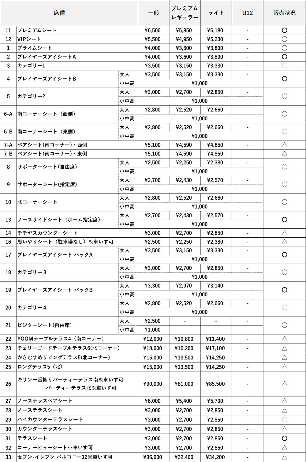 料金表