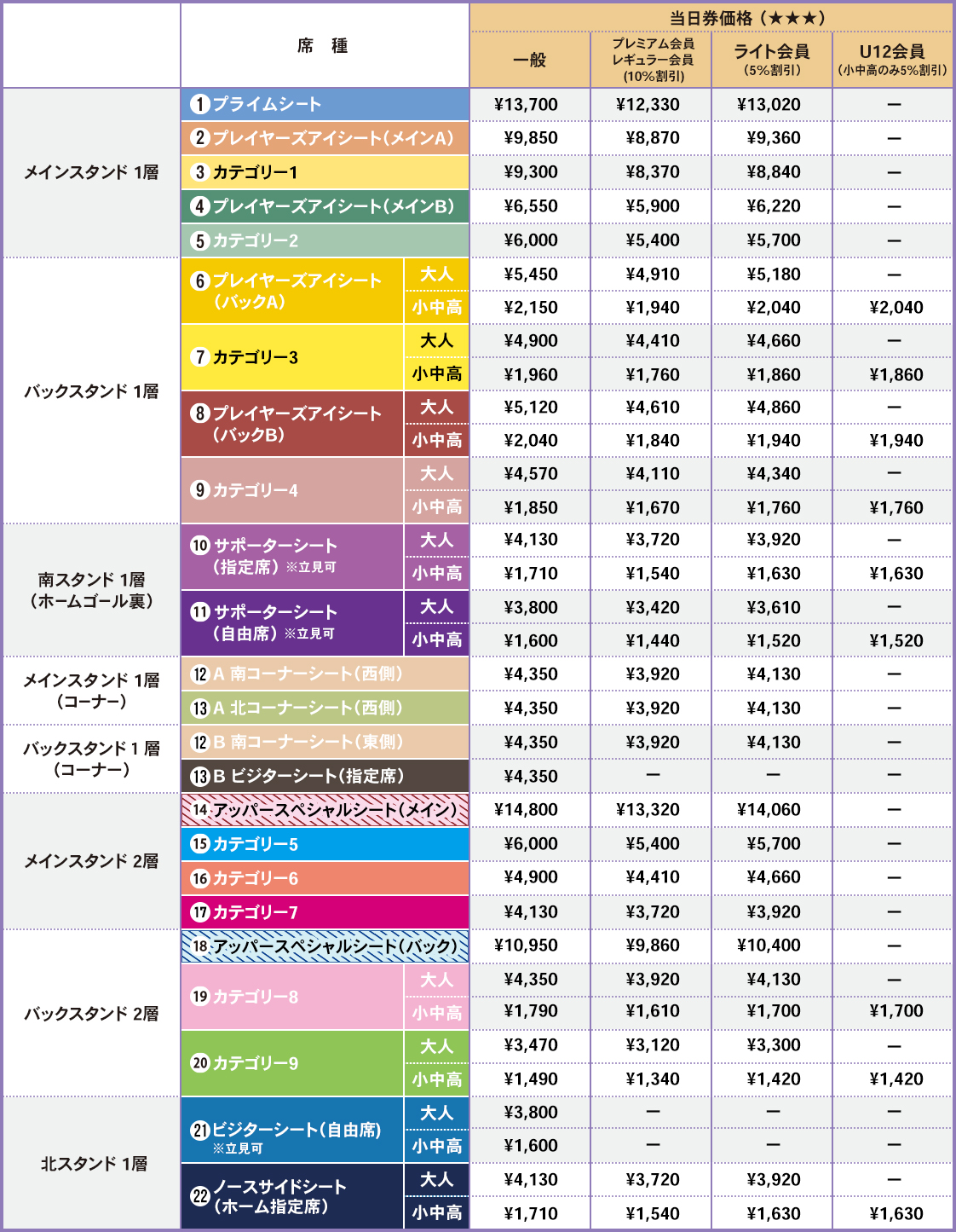 一般席（当日券） 
