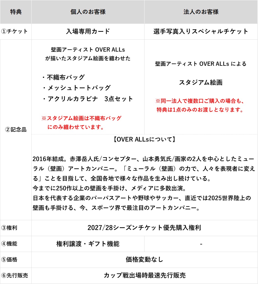 購入特典