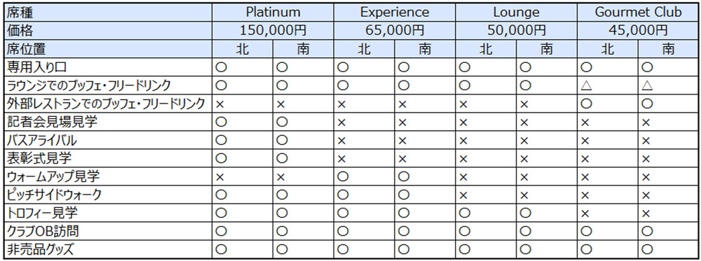 チケット価格表