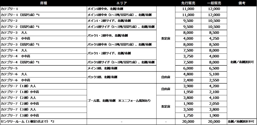 チケット価格表