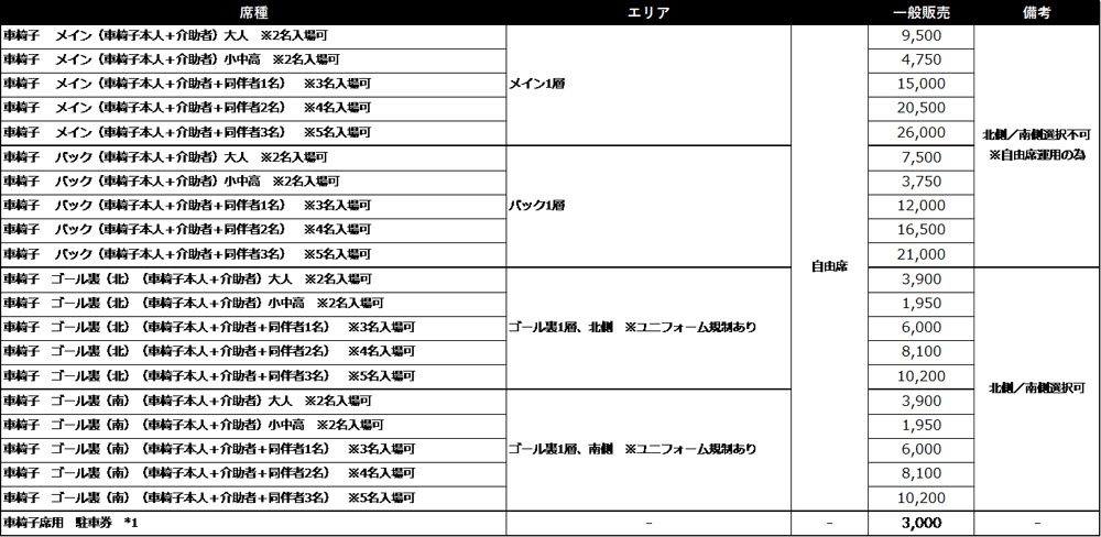 チケット価格表