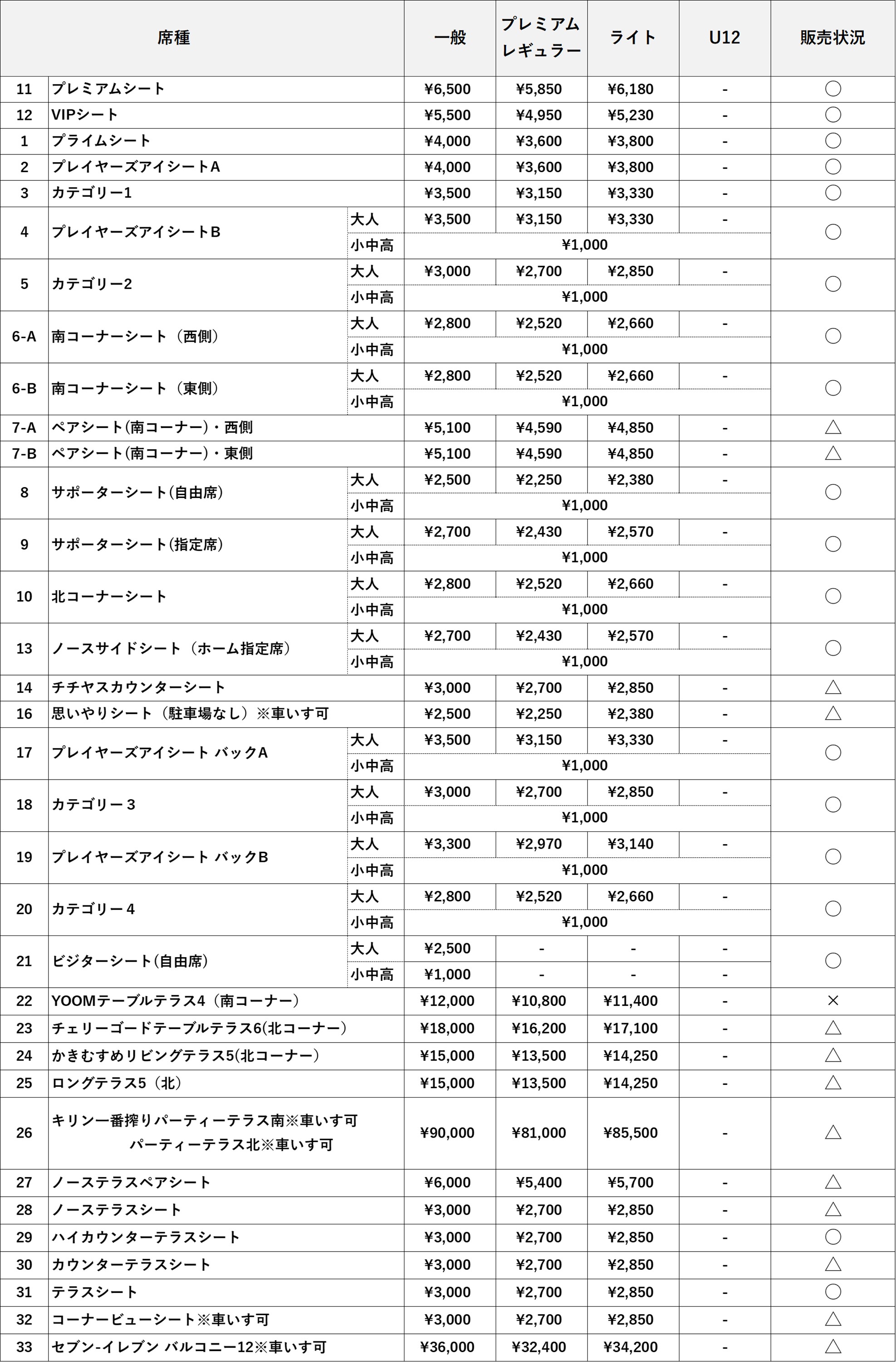 料金表