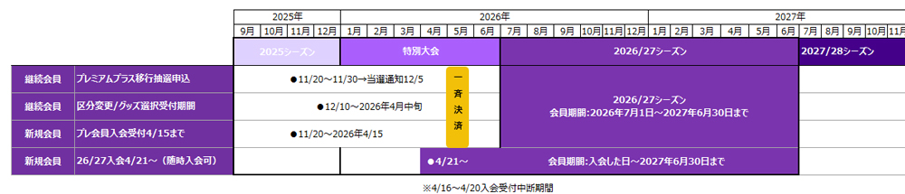 シーズンと各手続き期間のまとめ