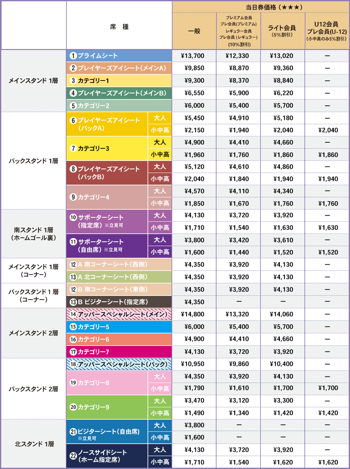 一般席（当日券）