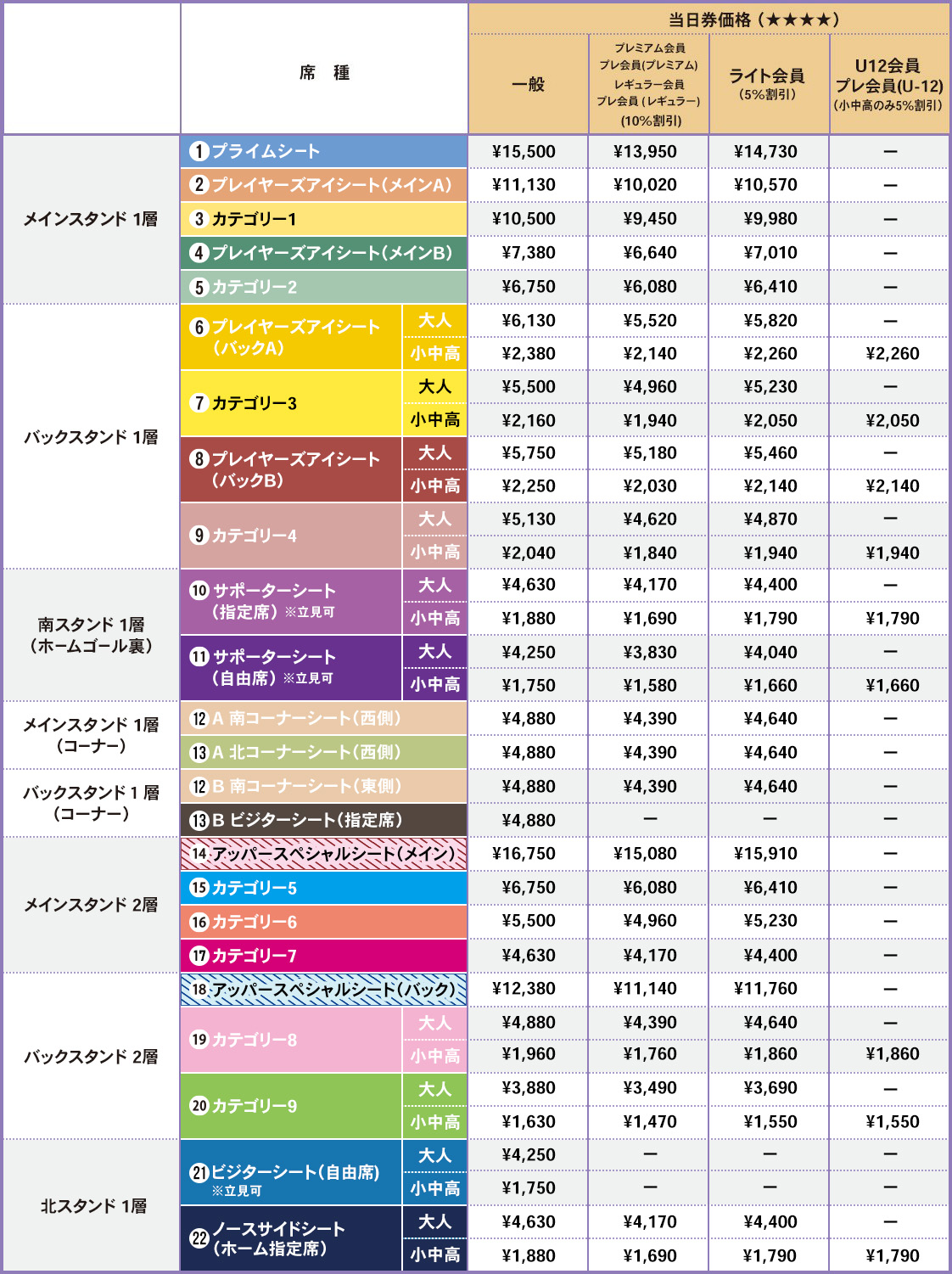 一般席（当日券）