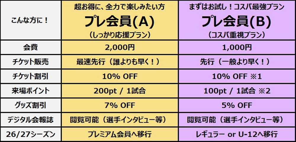 【サンフレッチェクラブ】「明治安田J1百年構想リーグ」を熱くお得に！「プレ会員」募集中！