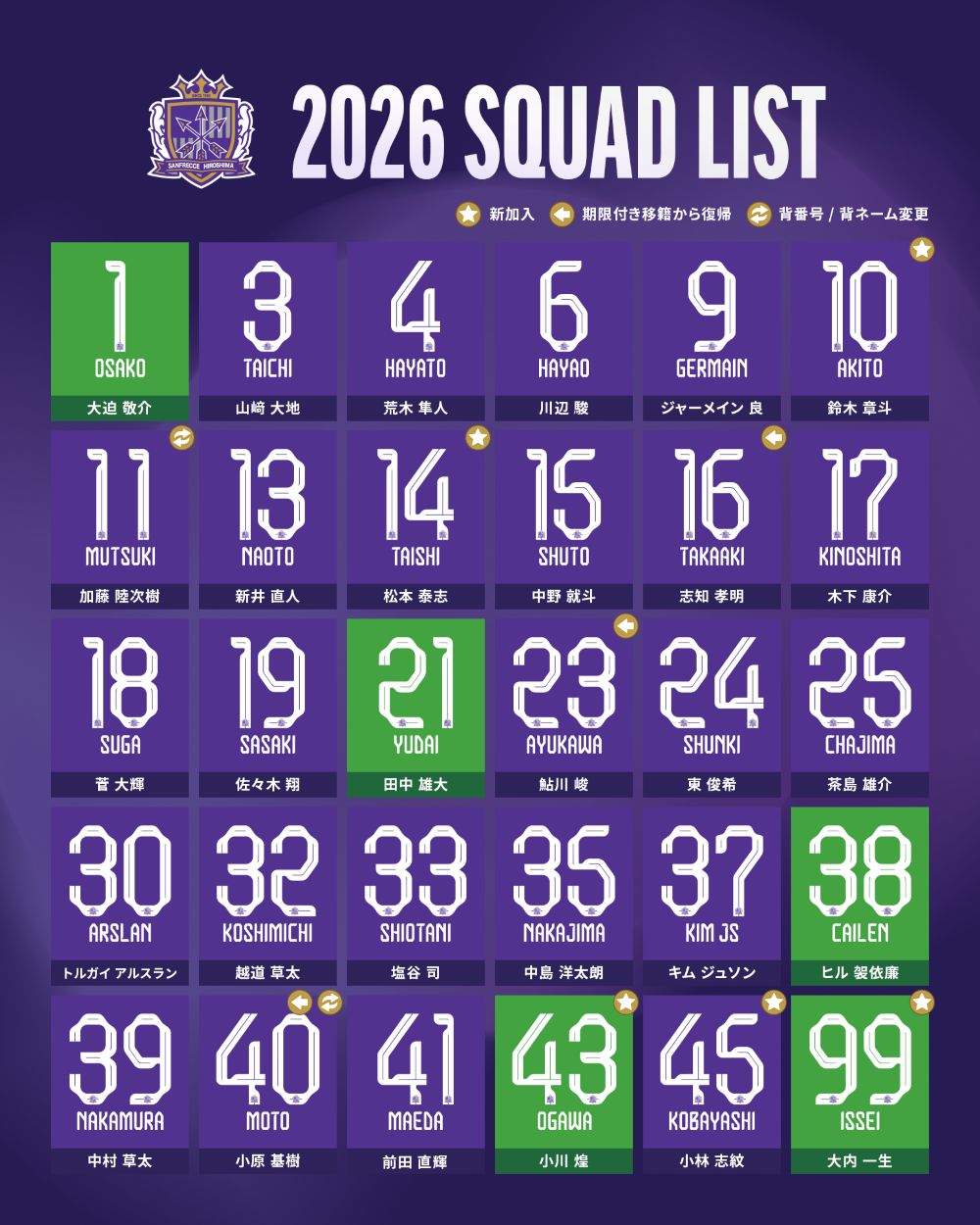 展開ネーム&ナンバー一覧