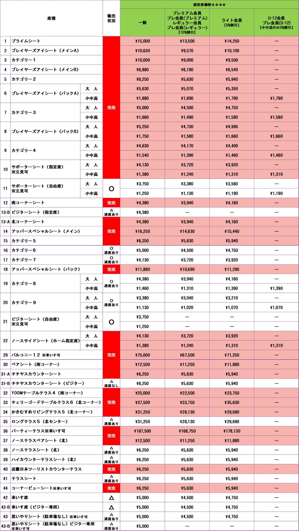チケット販売状況