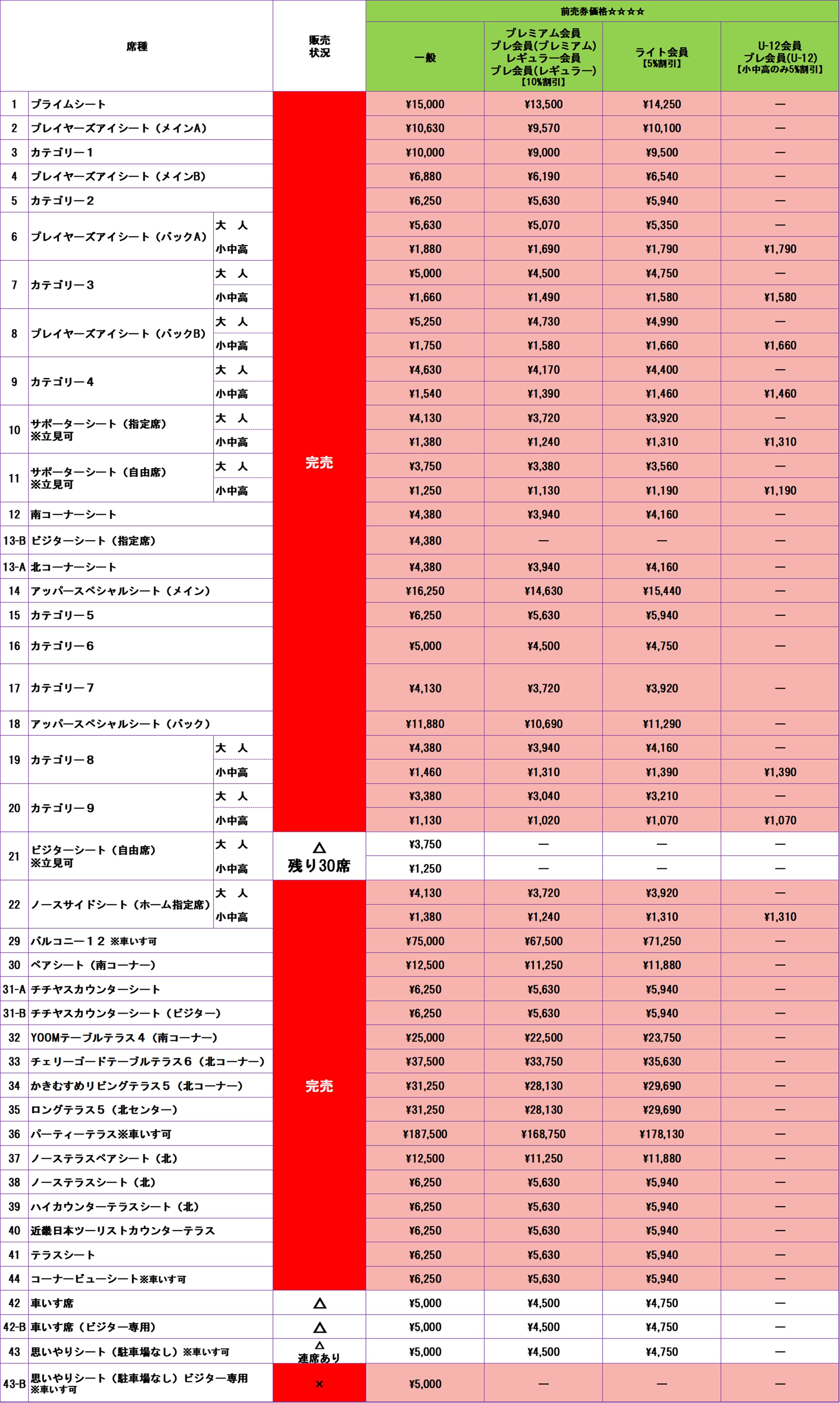 チケット販売状況