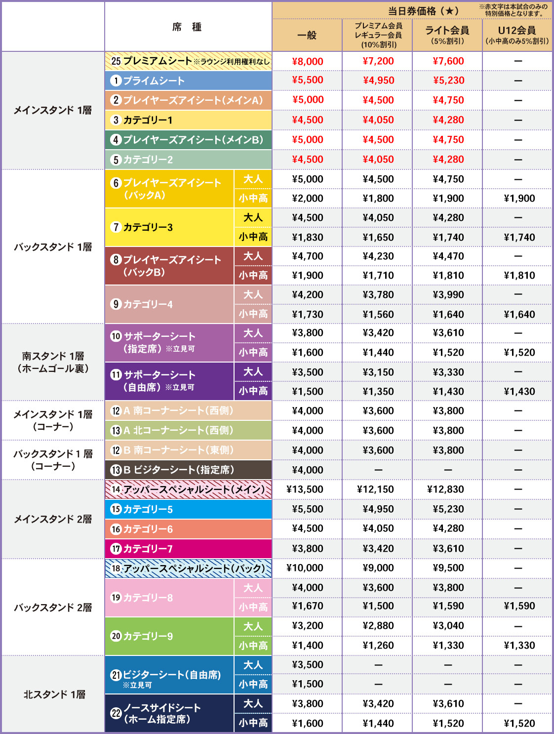 一般席（当日券） 