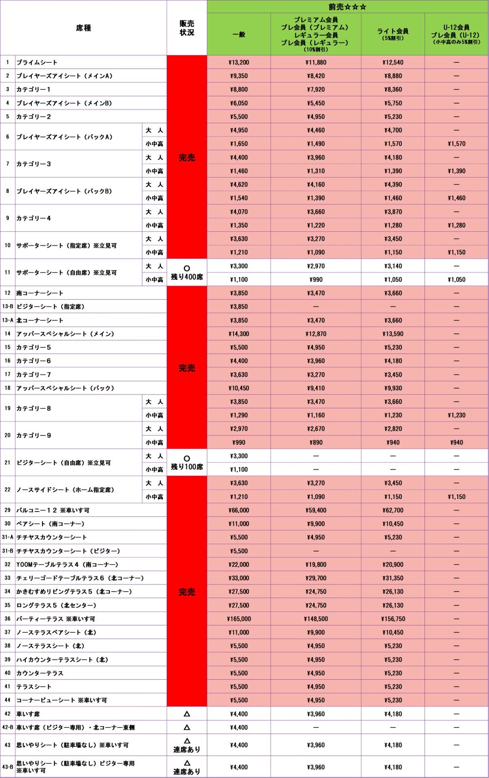 チケット販売状況