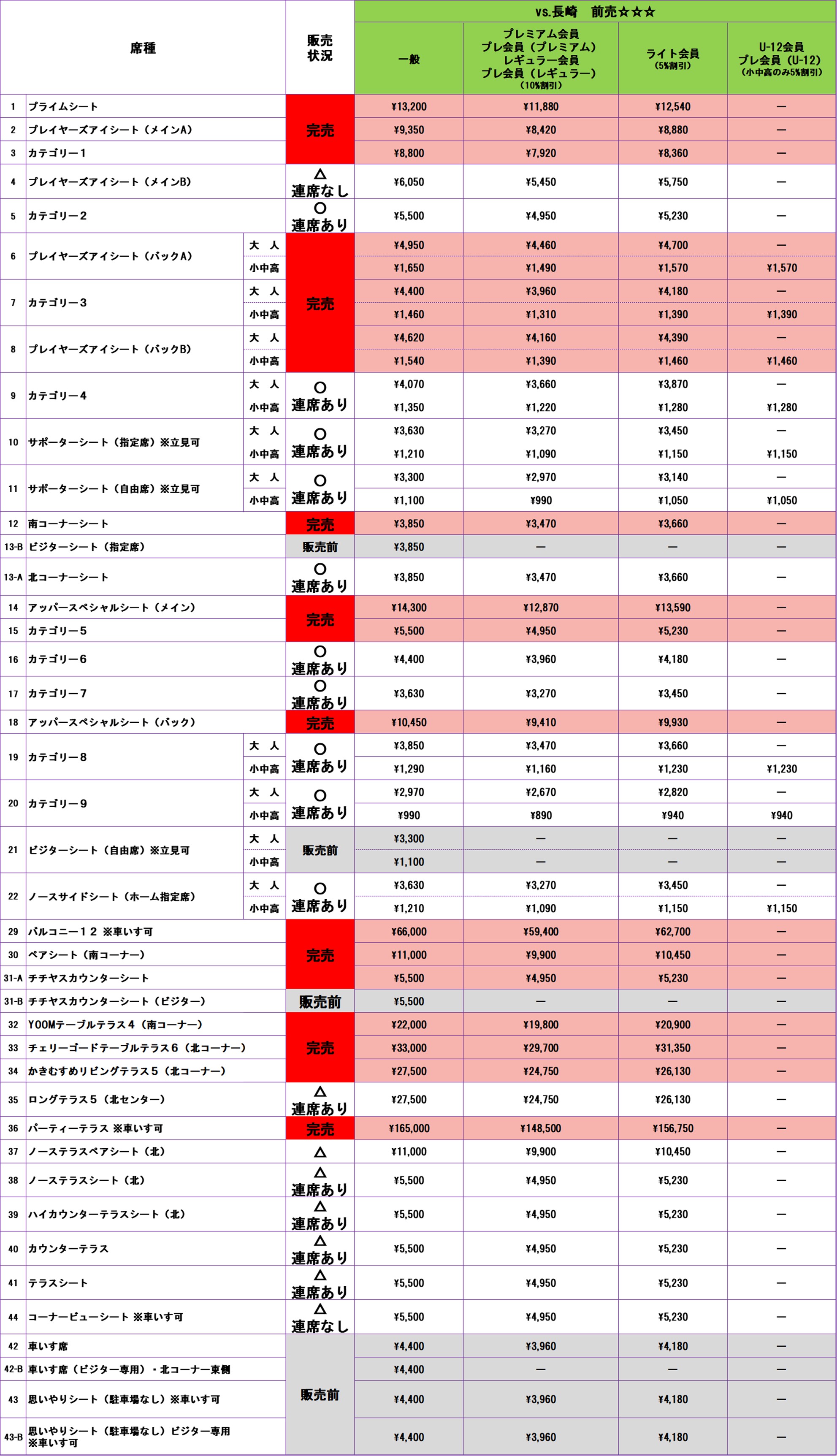 チケット販売状況