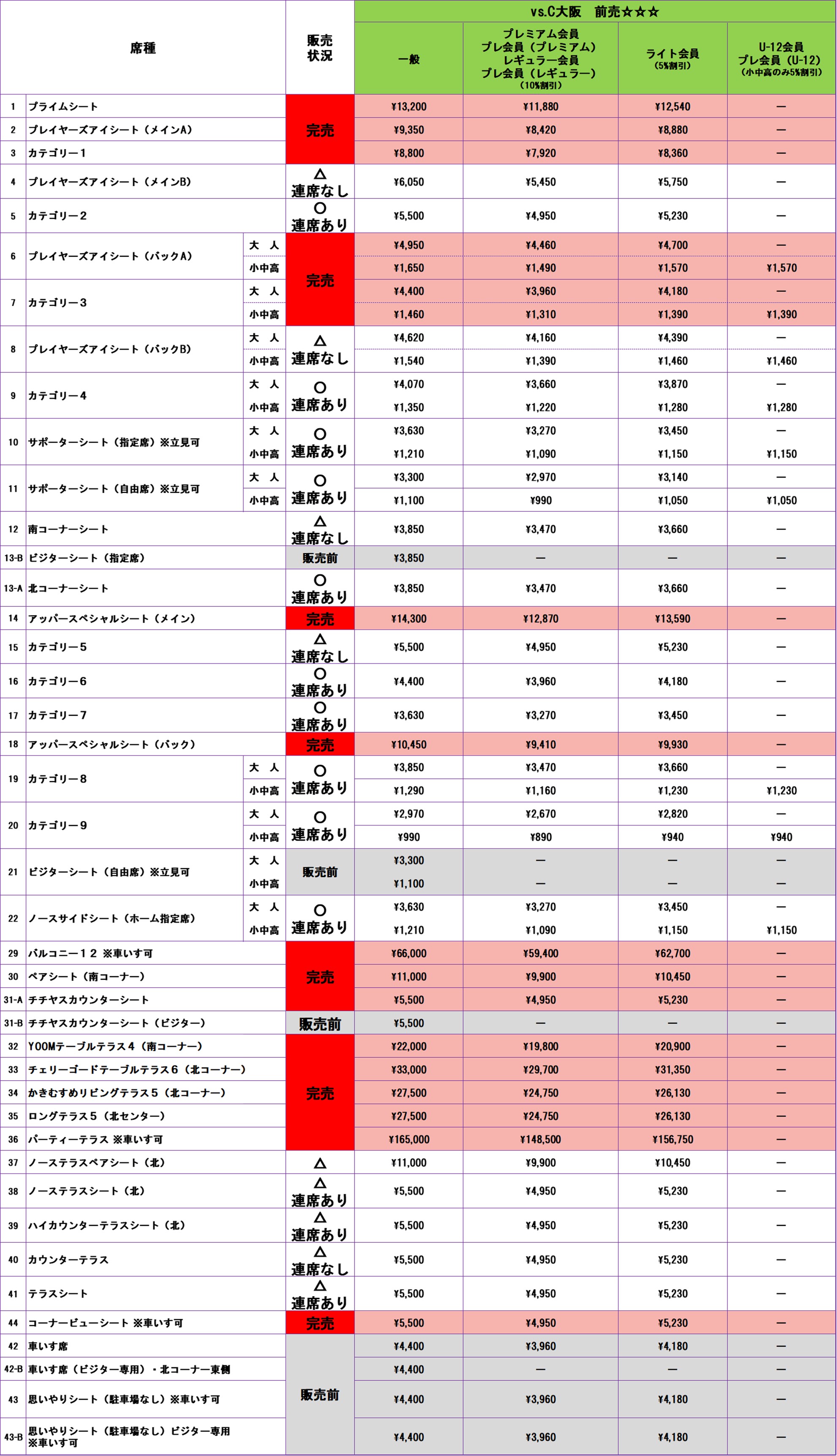チケット販売状況