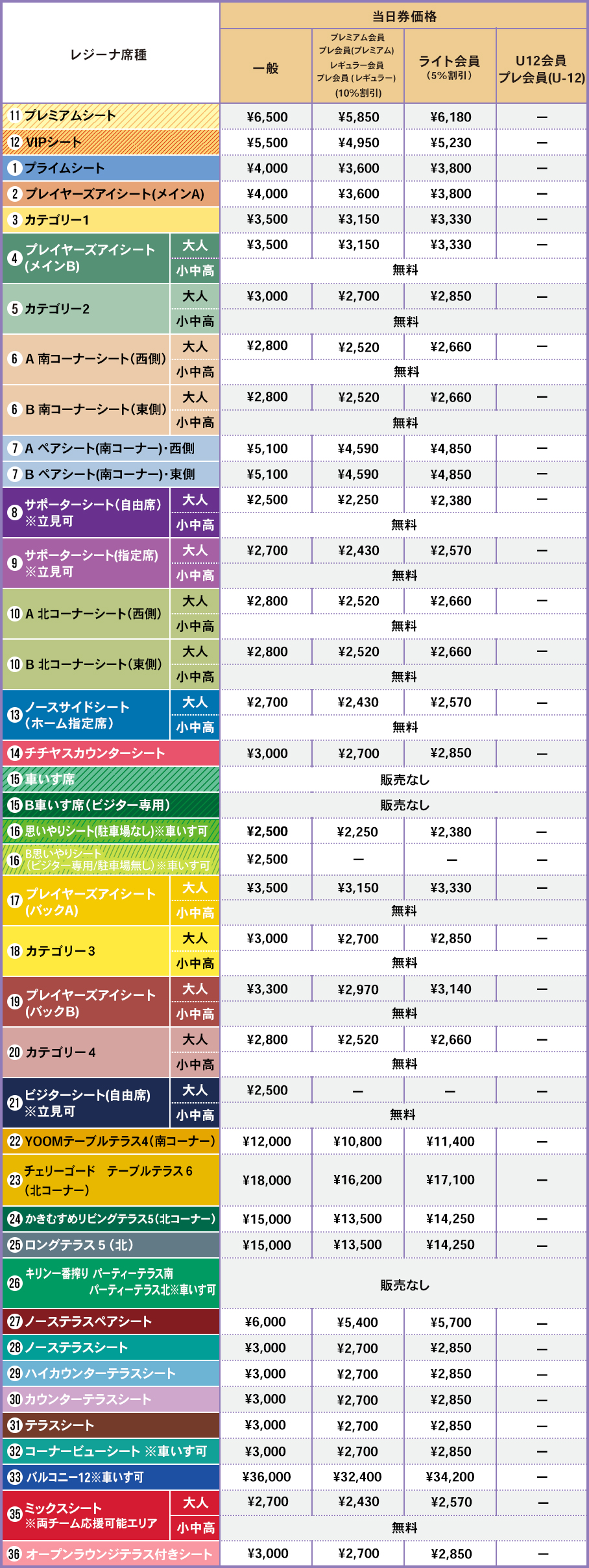 森保得点! '94 ヴェルディ川崎vs サンフレッチェ広島 チケット半券+日程表 WEリーグ クラシエカップ ノックアウトステージ準決勝 4/12（日）vs