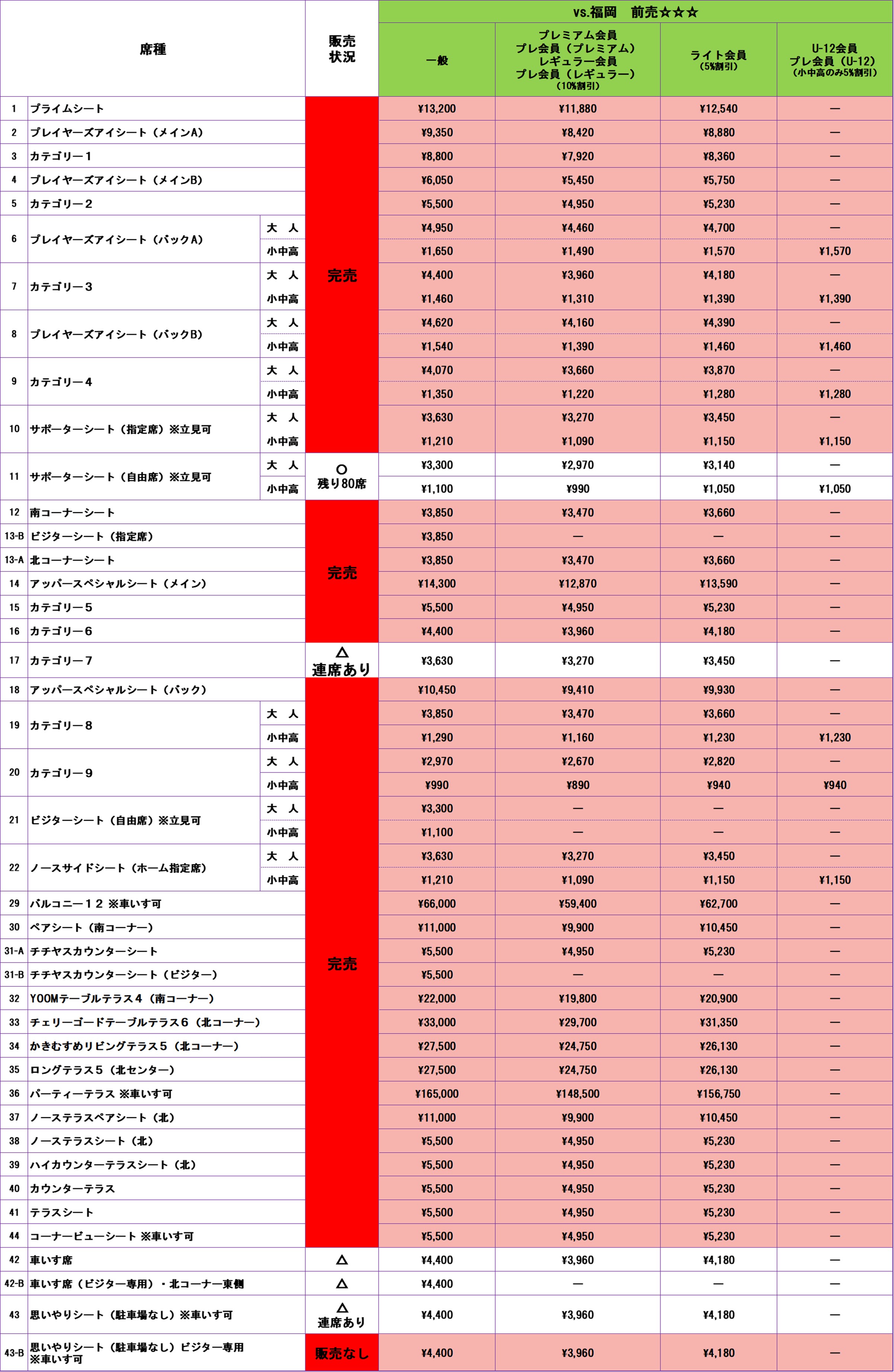 チケット販売状況