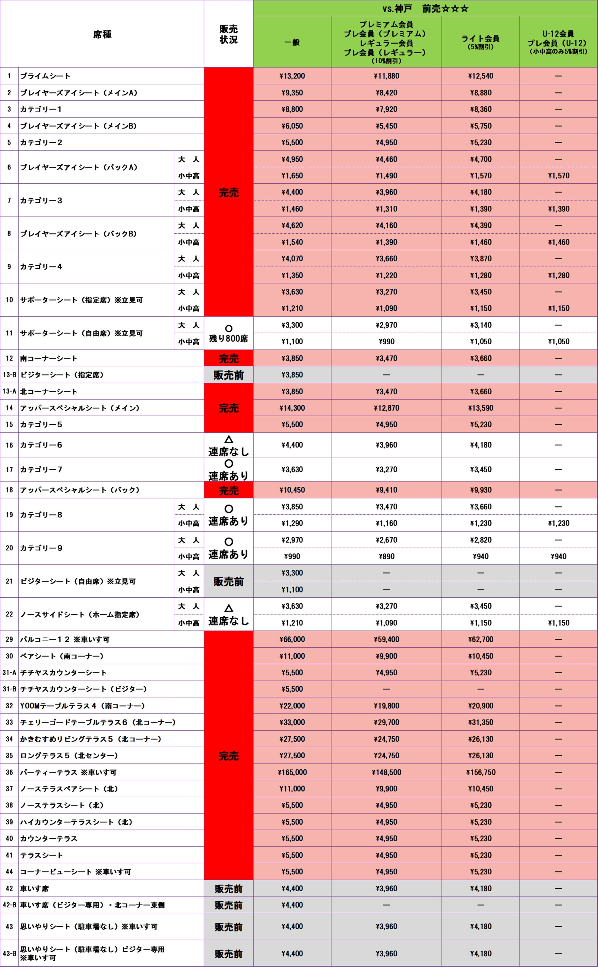 チケット販売状況