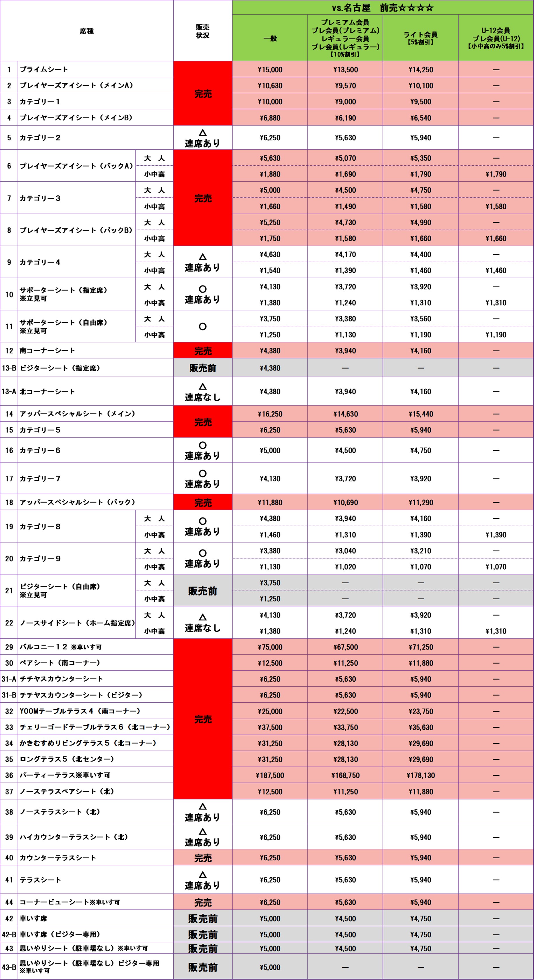 チケット販売状況