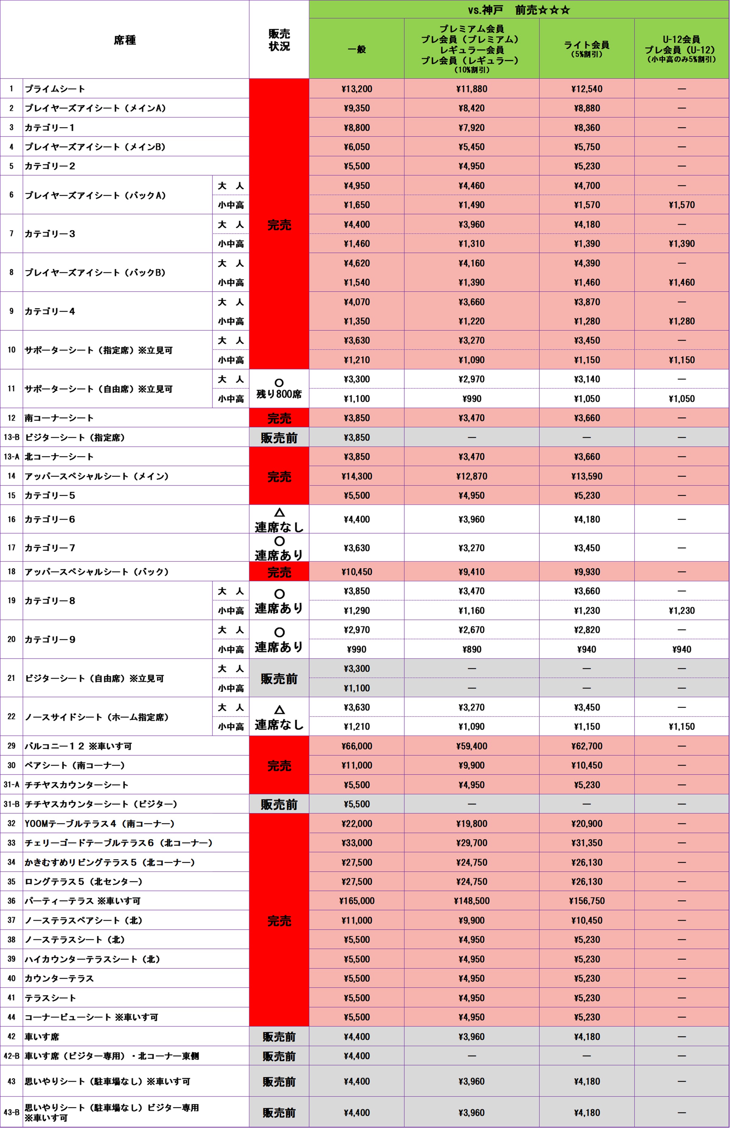 チケット販売状況