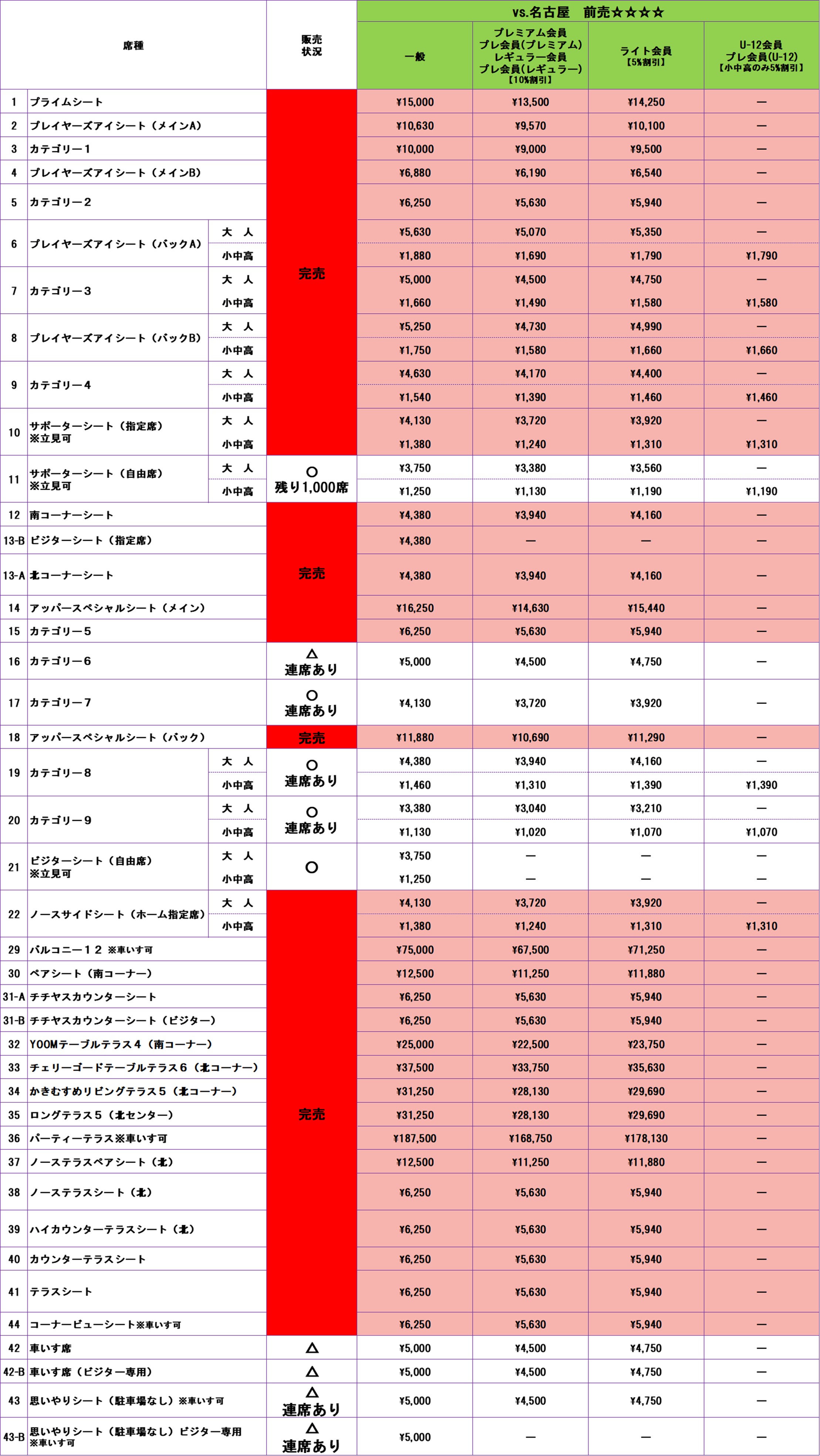 5/23（土）vs.名古屋 チケット販売状況のお知らせ（4/13（月）9:00現在 
