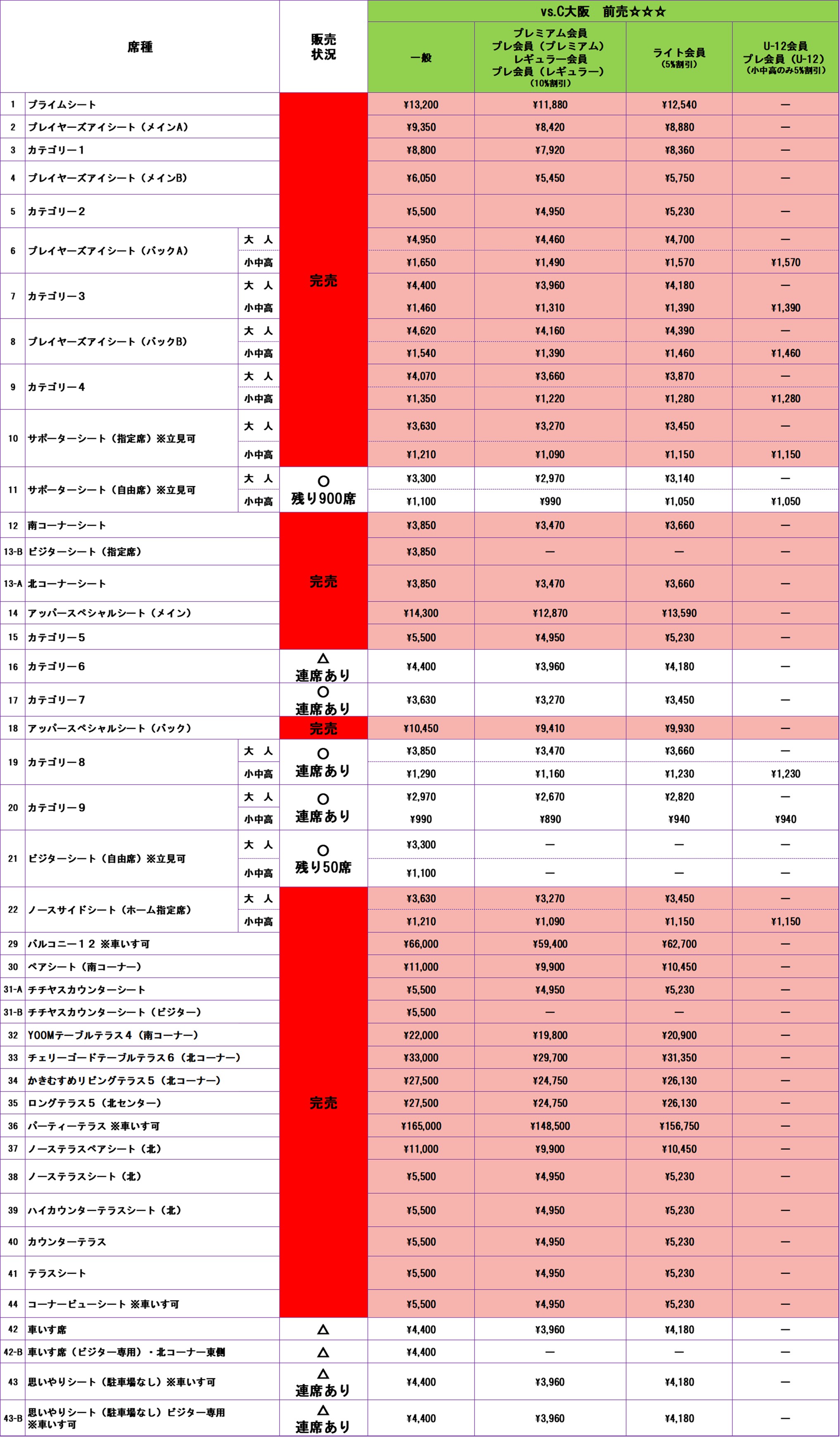 チケット販売状況
