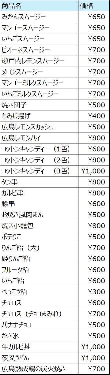 販売商品（予定）