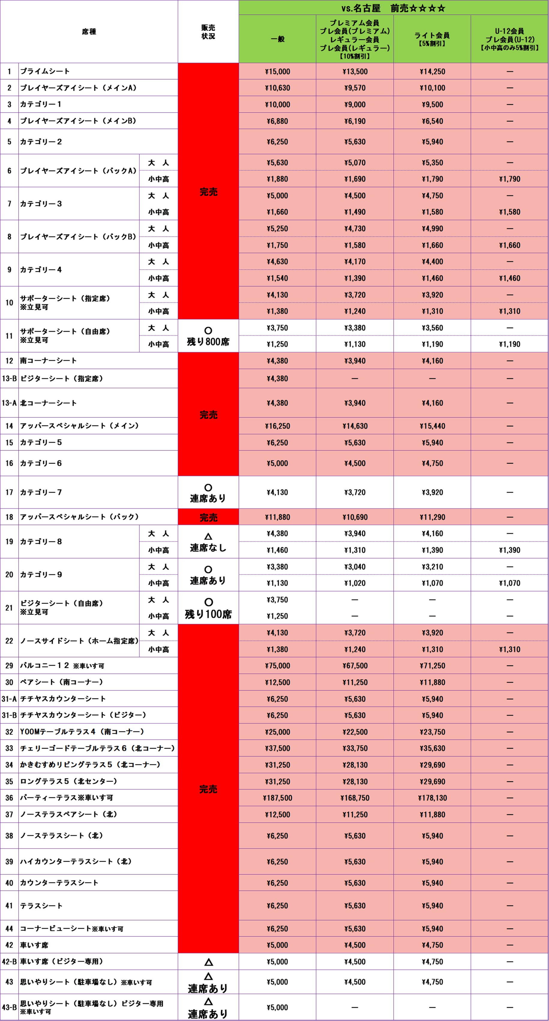 5/23（土）vs.名古屋 チケット販売状況のお知らせ（4/21（火）9:00現在 