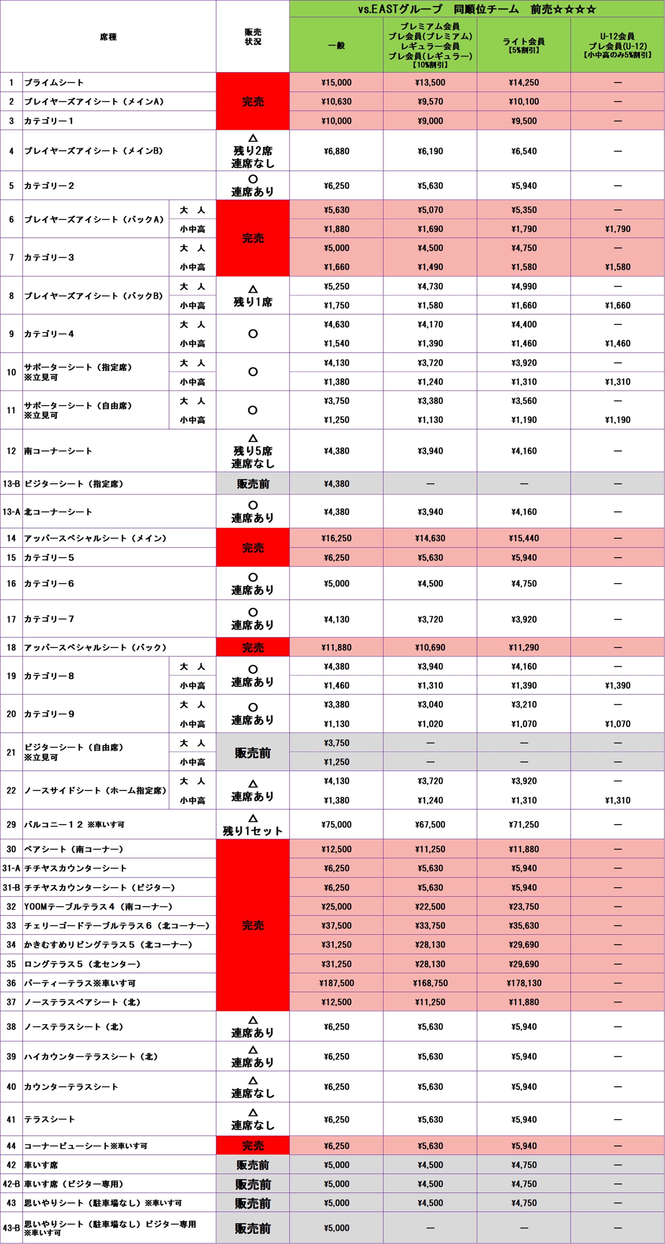 チケット販売状況