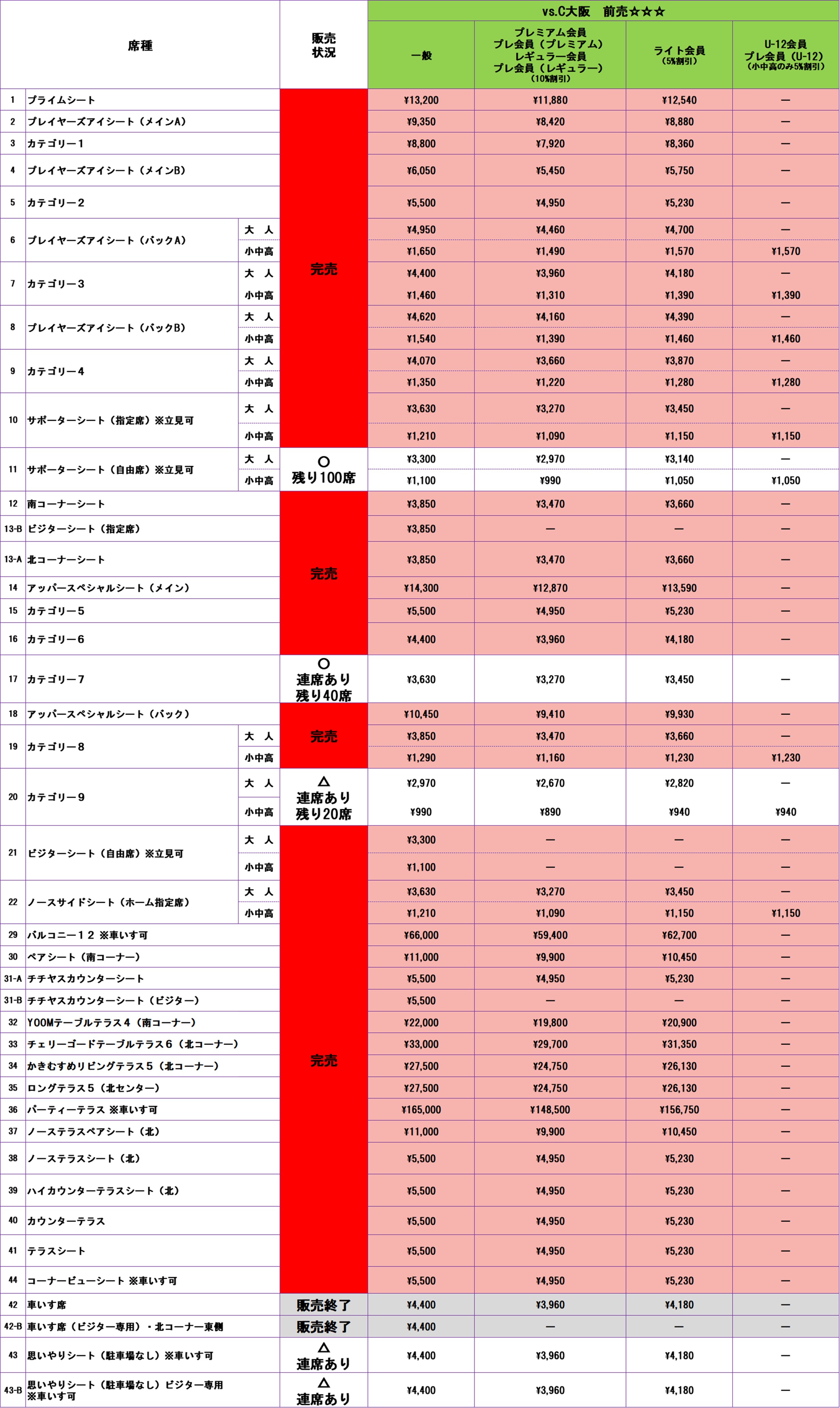 チケット販売状況
