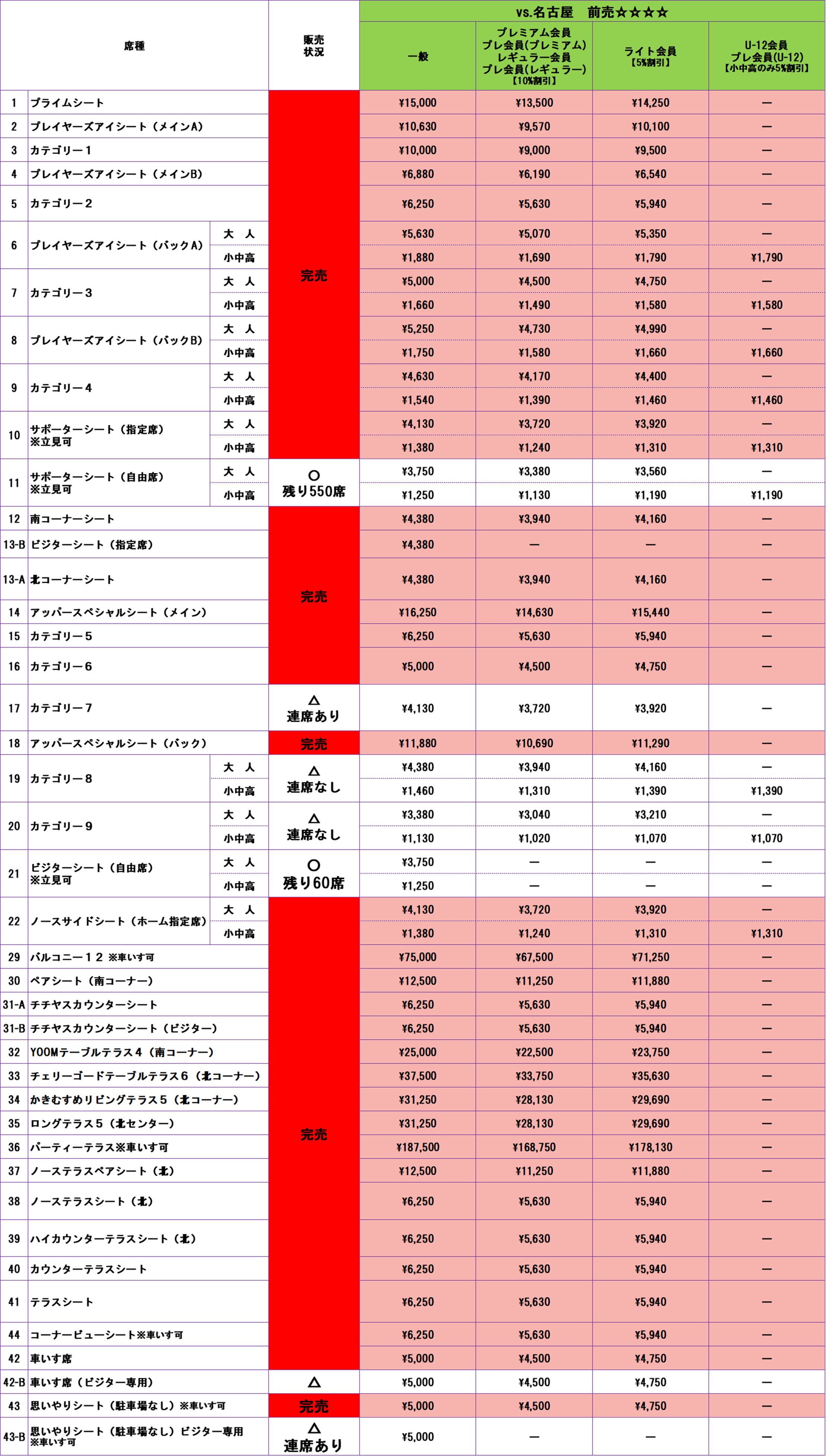 5/23（土）vs.名古屋 チケット販売状況のお知らせ（4/24（金）9:00現在