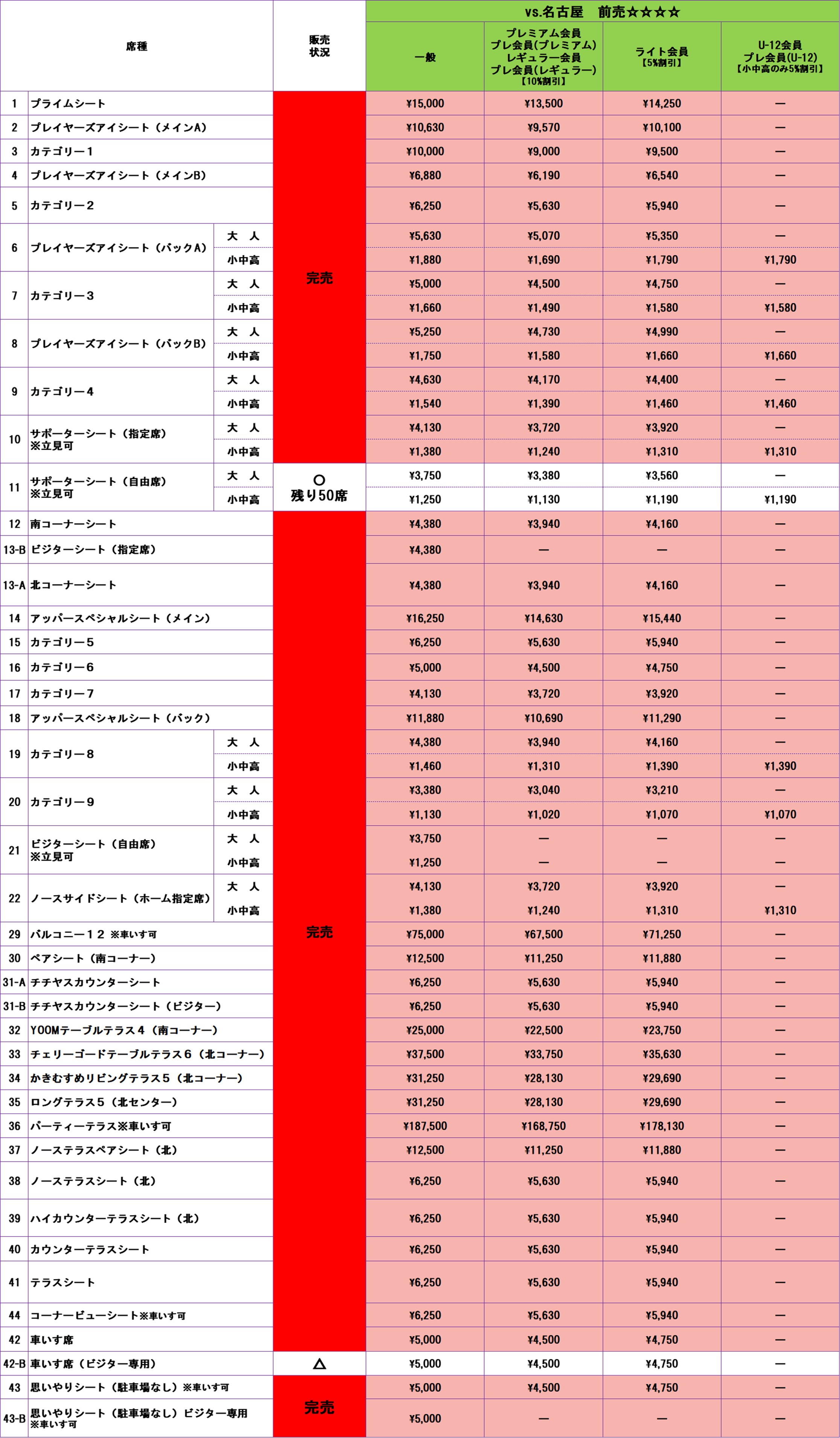 5/23（土）vs.名古屋 チケット販売状況のお知らせ（5/11（月）10:30