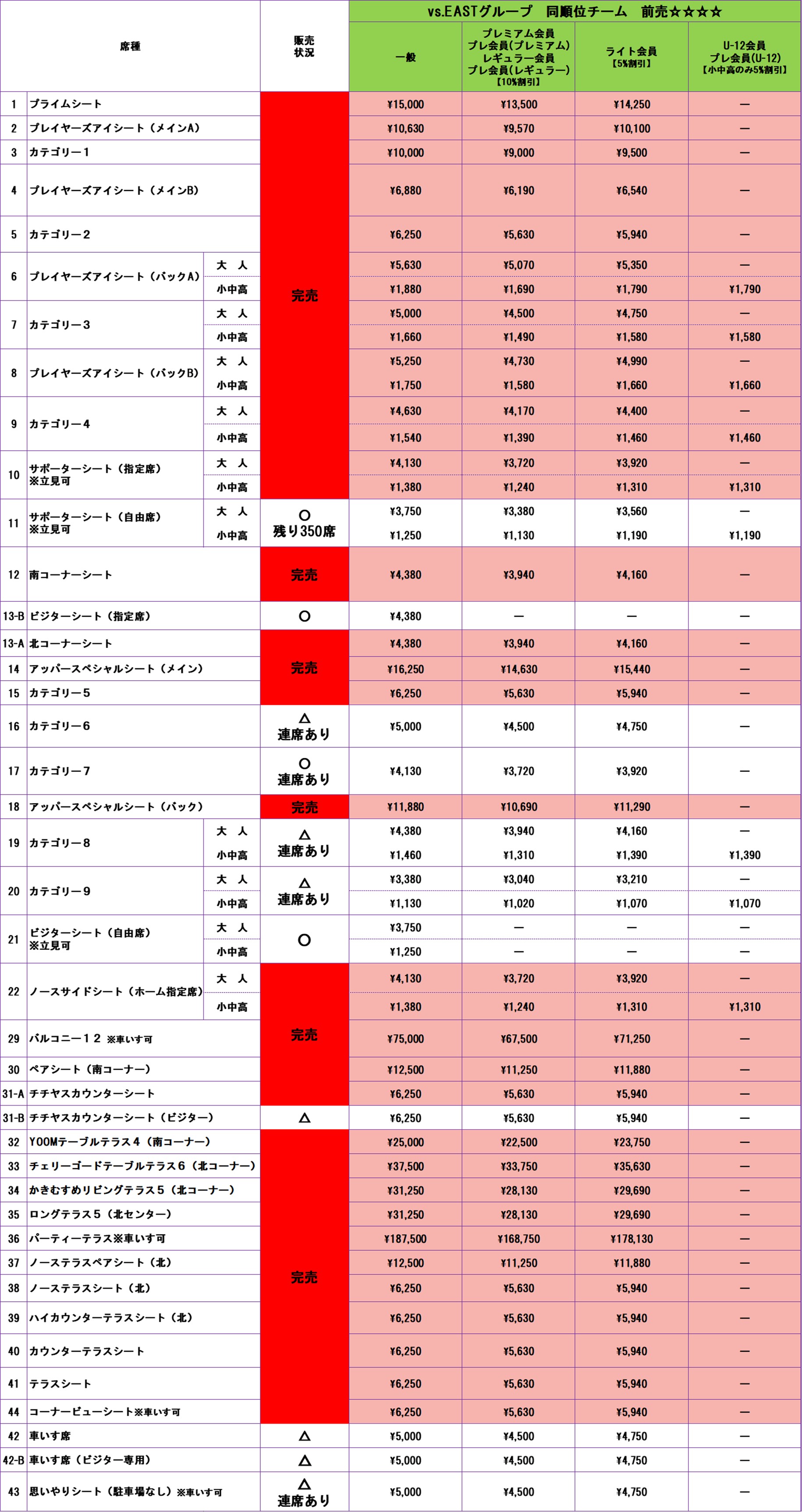 チケット販売状況