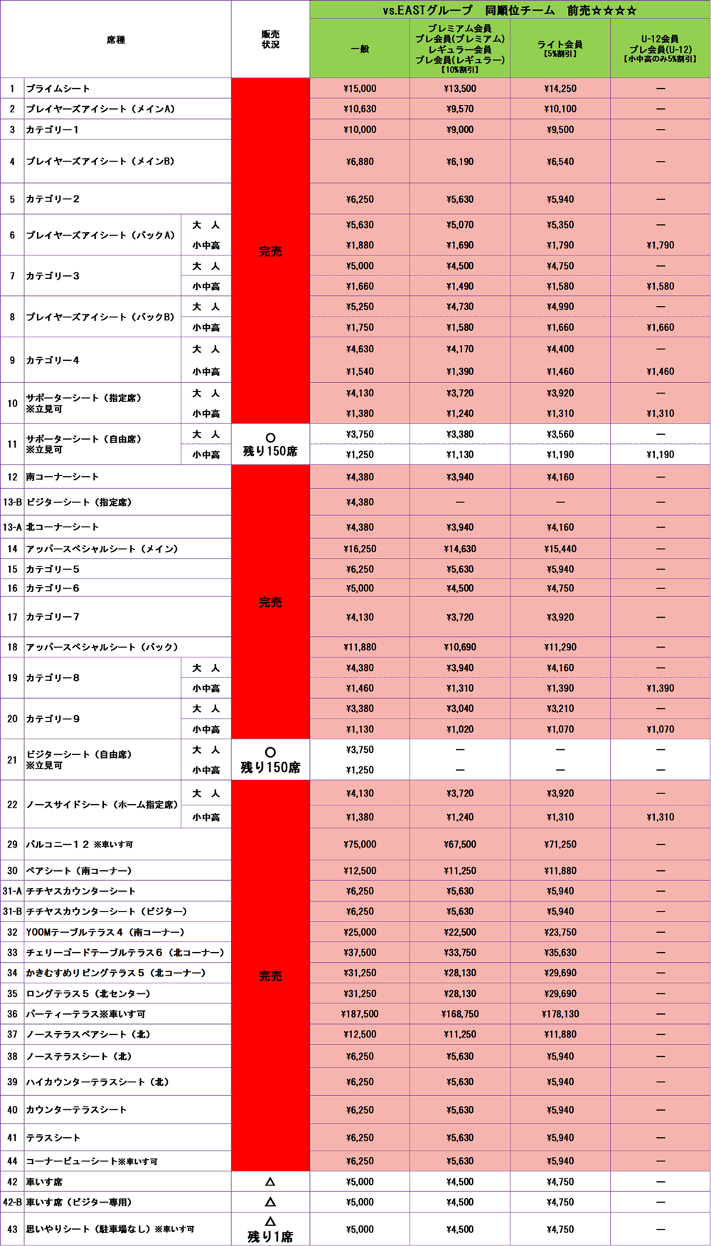 5/30（土）vs. 川崎フロンターレ チケット販売状況のお知らせ（5/25