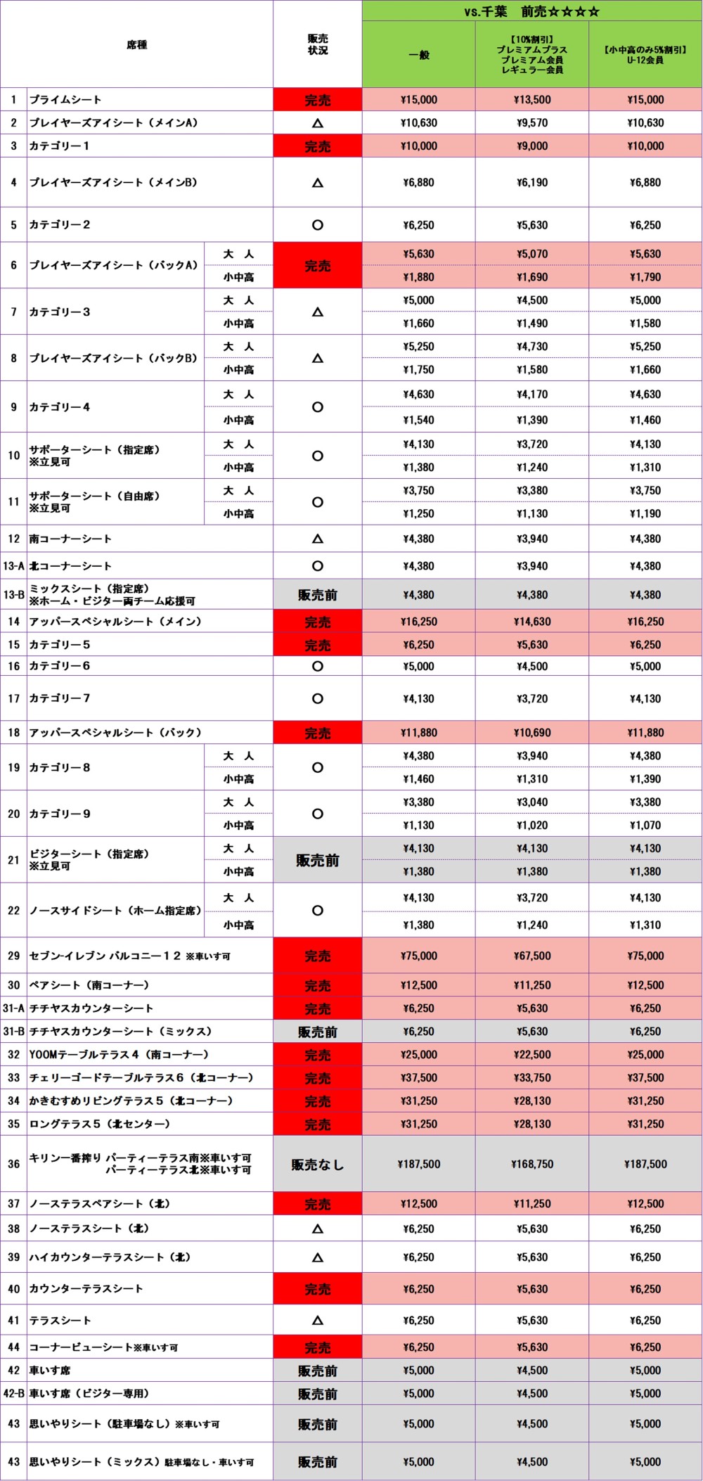 チケット販売状況