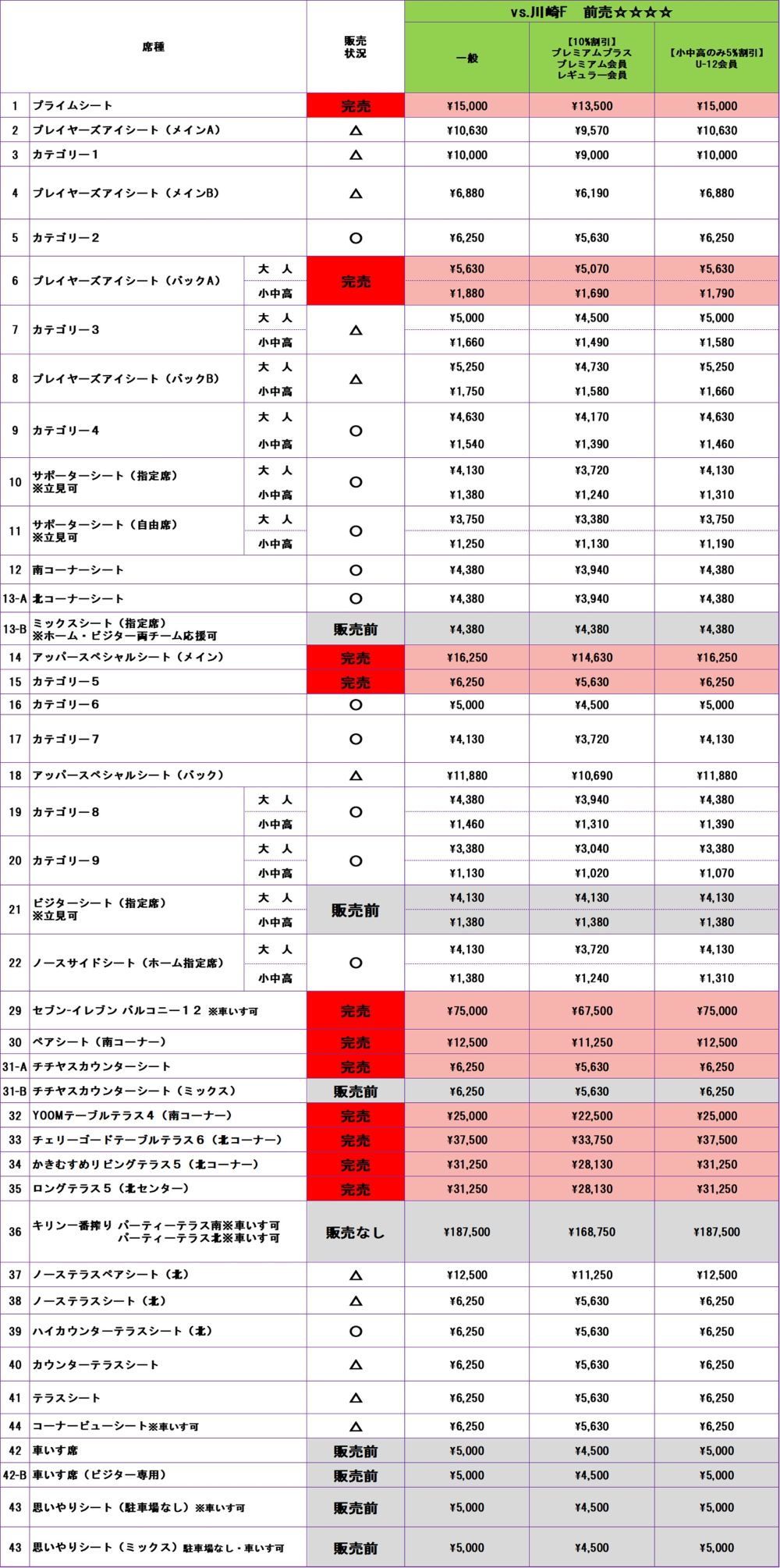 チケット販売状況