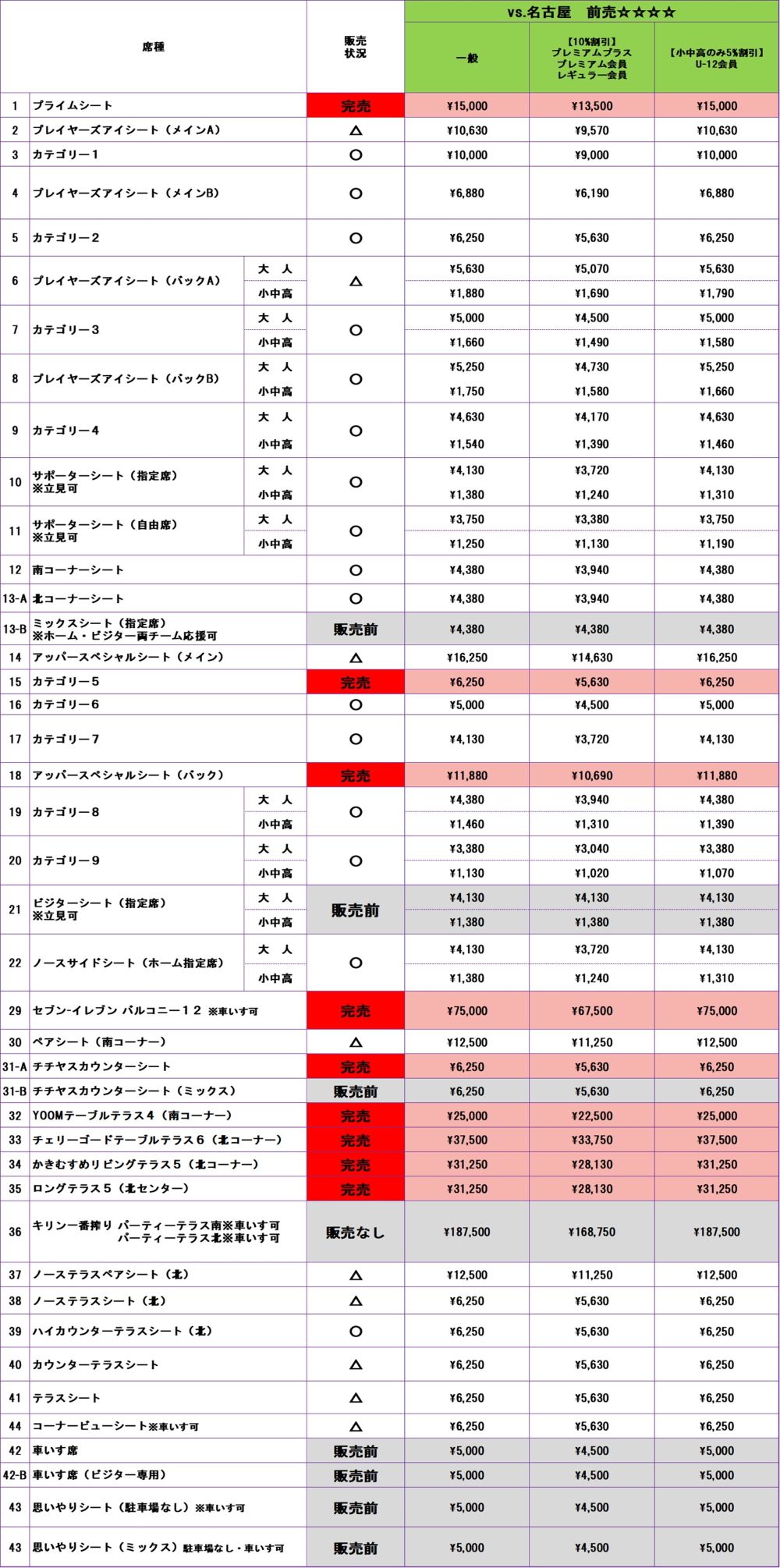 チケット販売状況