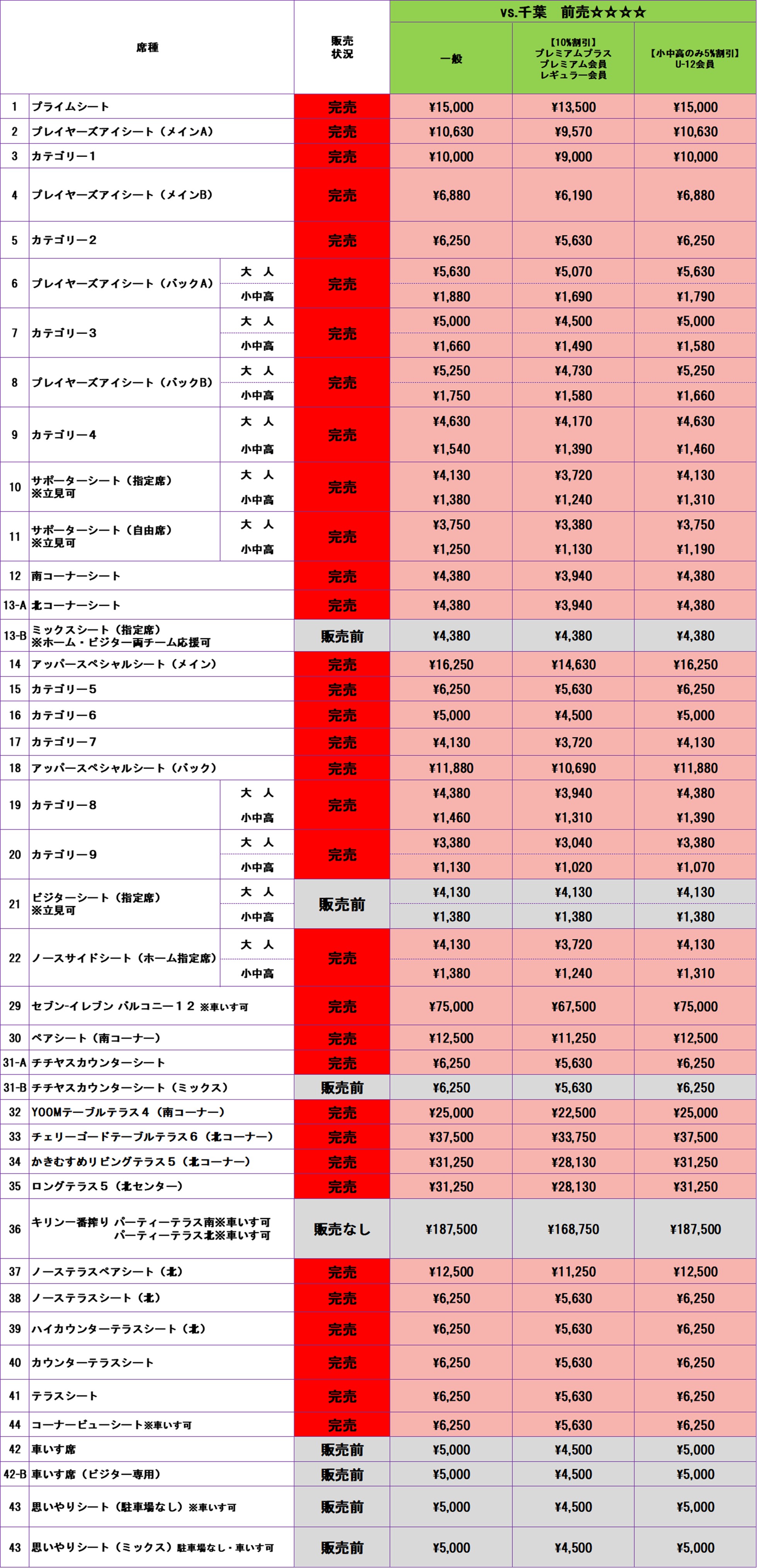 チケット販売状況
