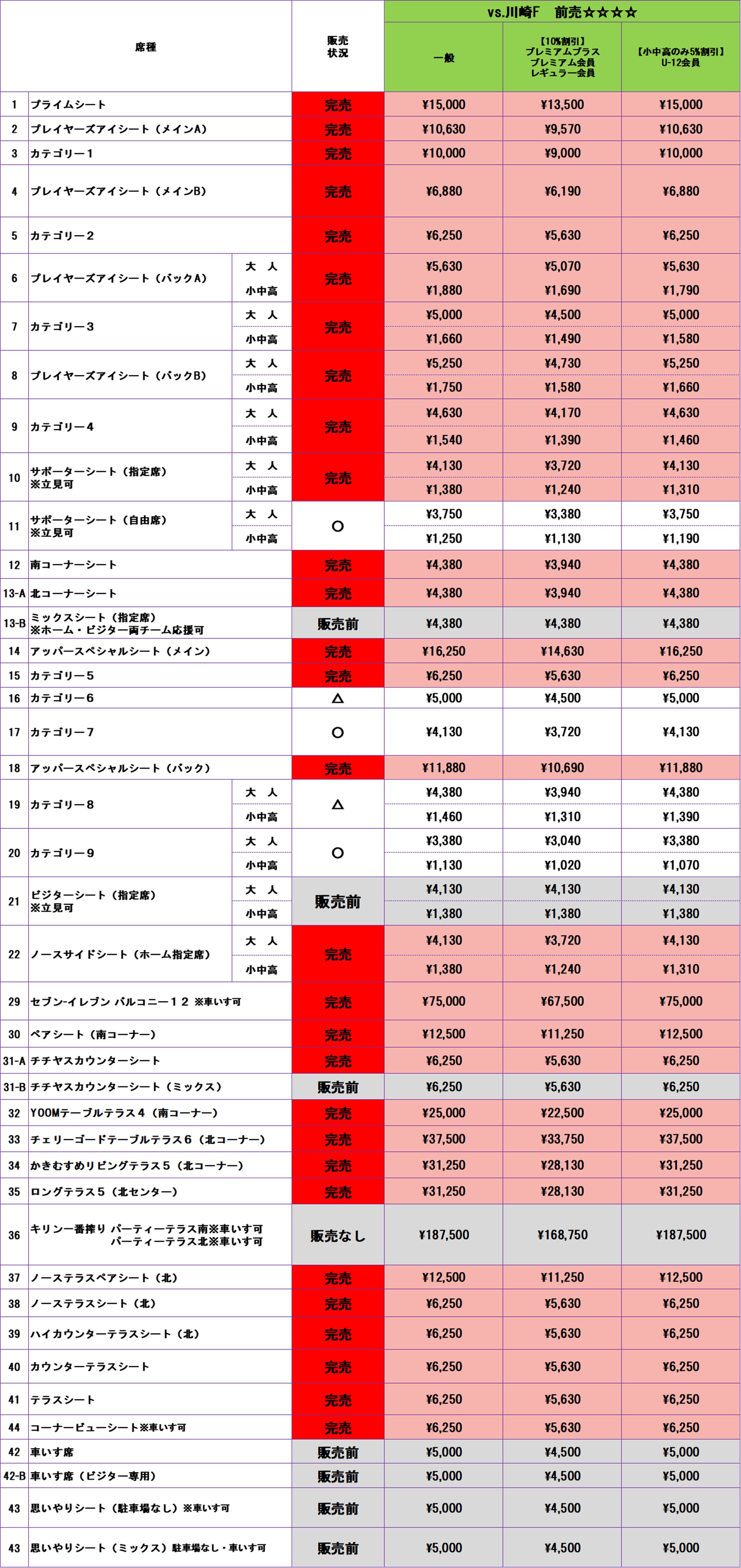 チケット販売状況