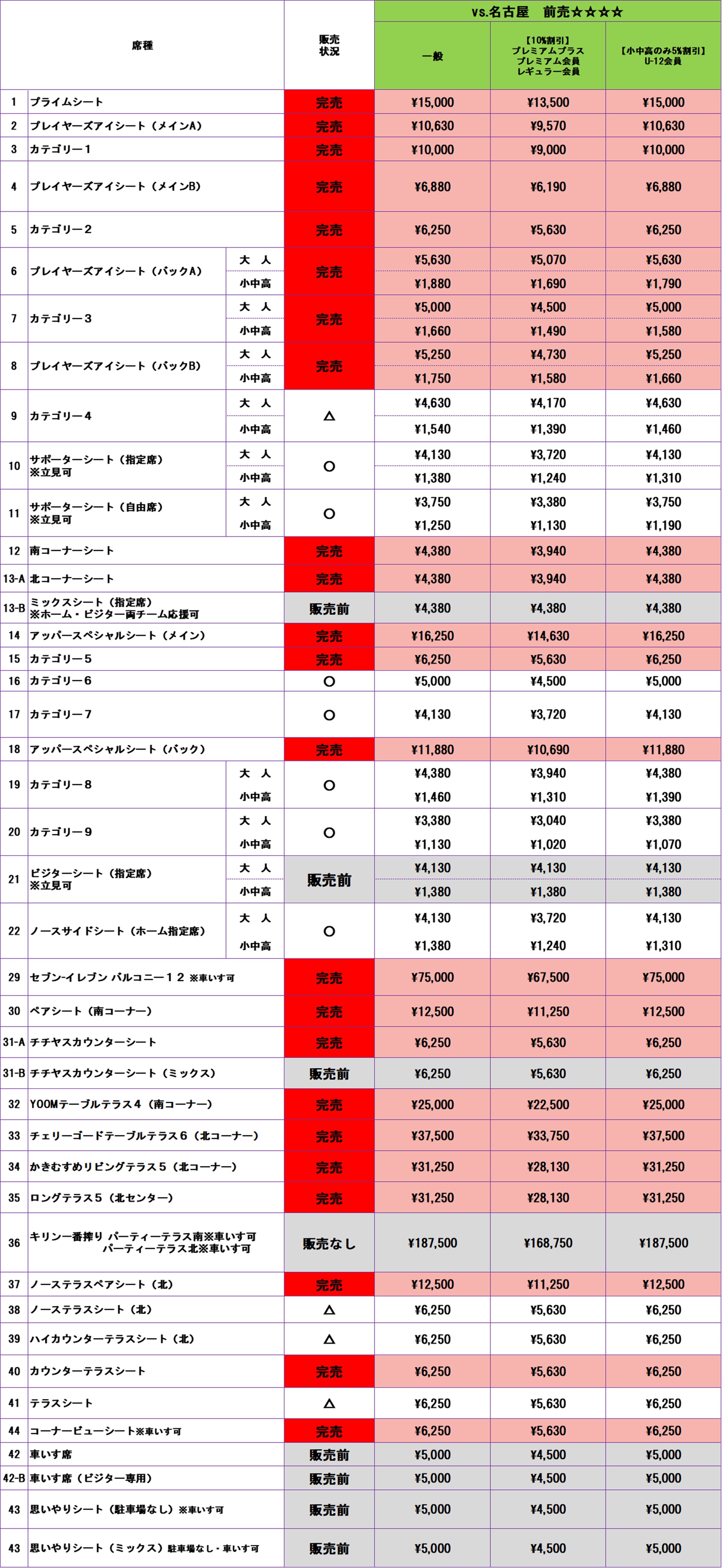 チケット販売状況