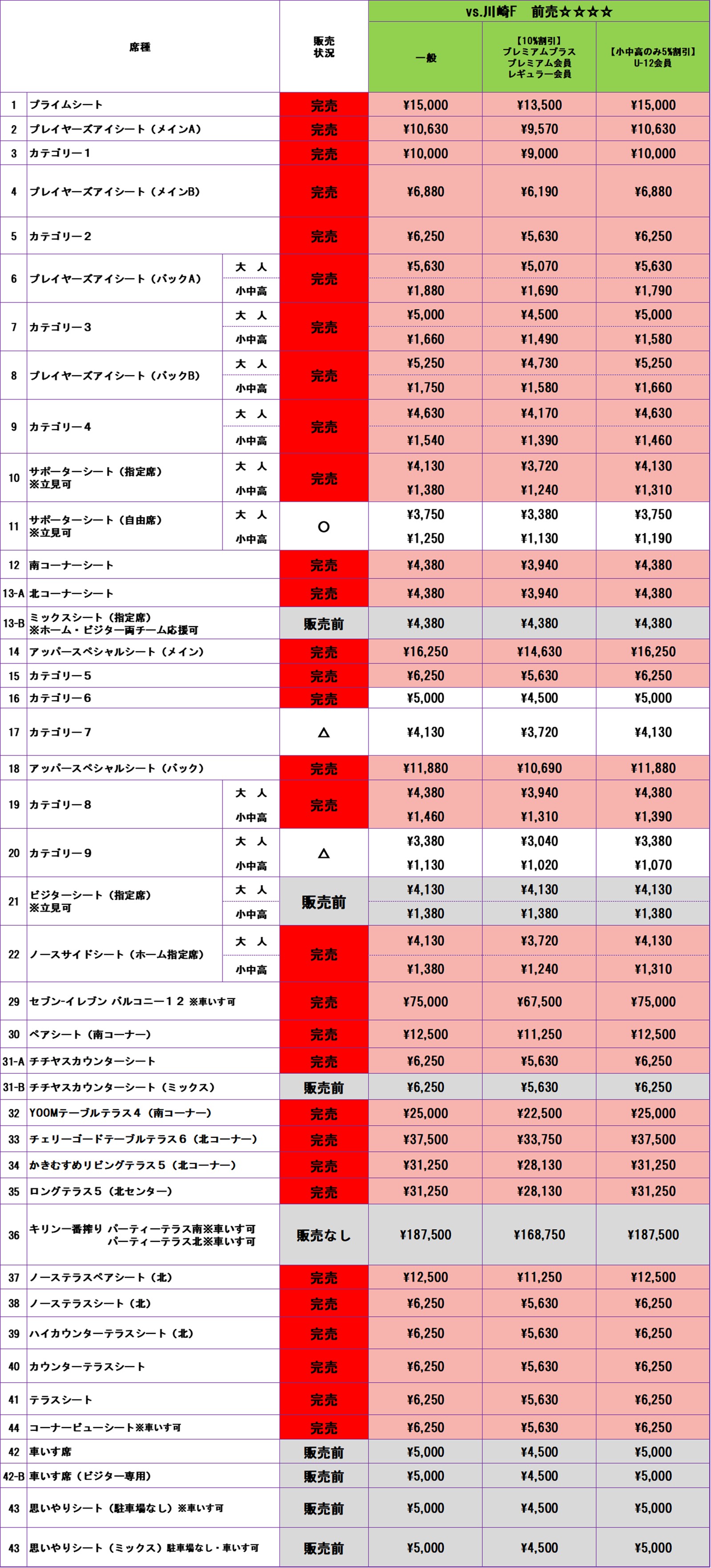森保得点! '94 ヴェルディ川崎vs サンフレッチェ広島 チケット半券+日程表 8/22（土）vs. 川崎F チケット販売状況のお知らせ（7/10（木）9:00現在