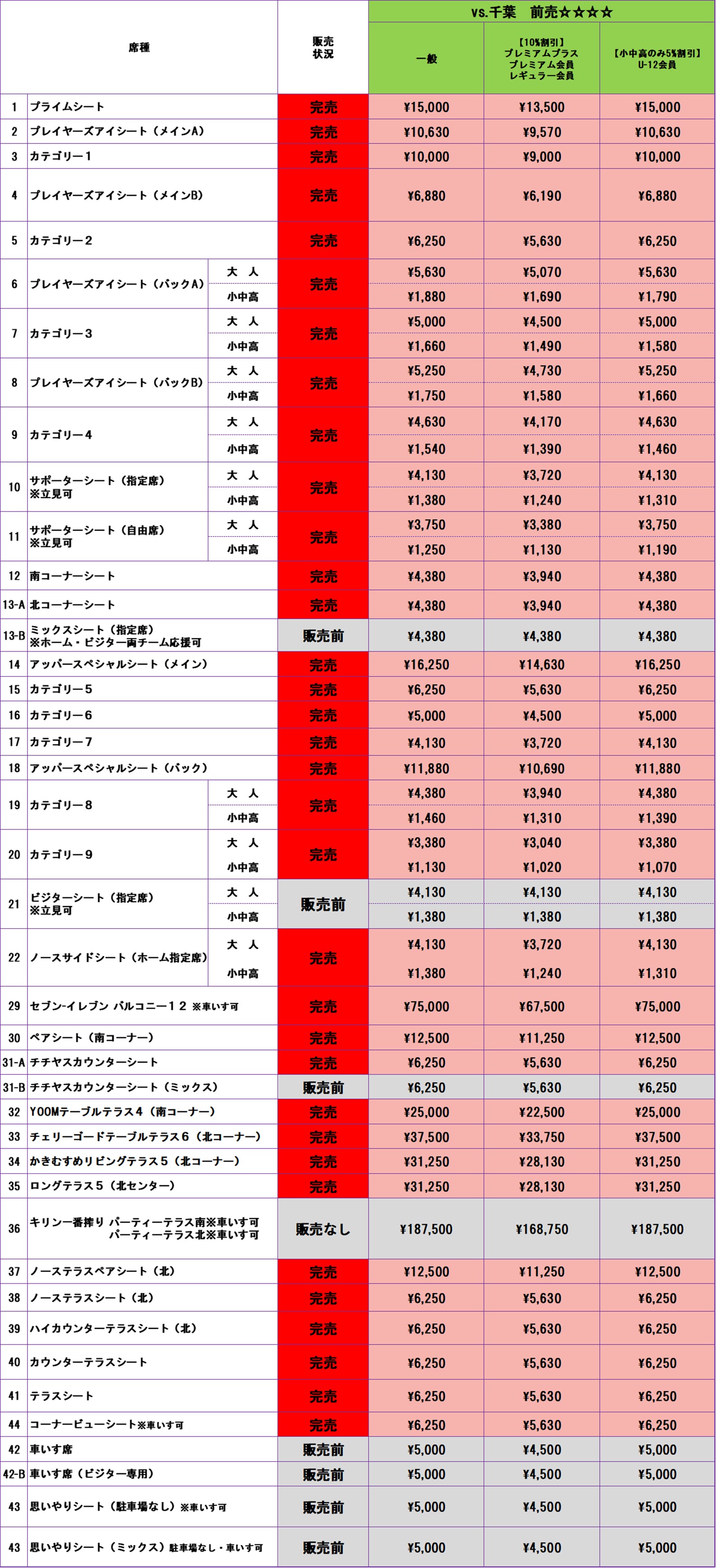 チケット販売状況