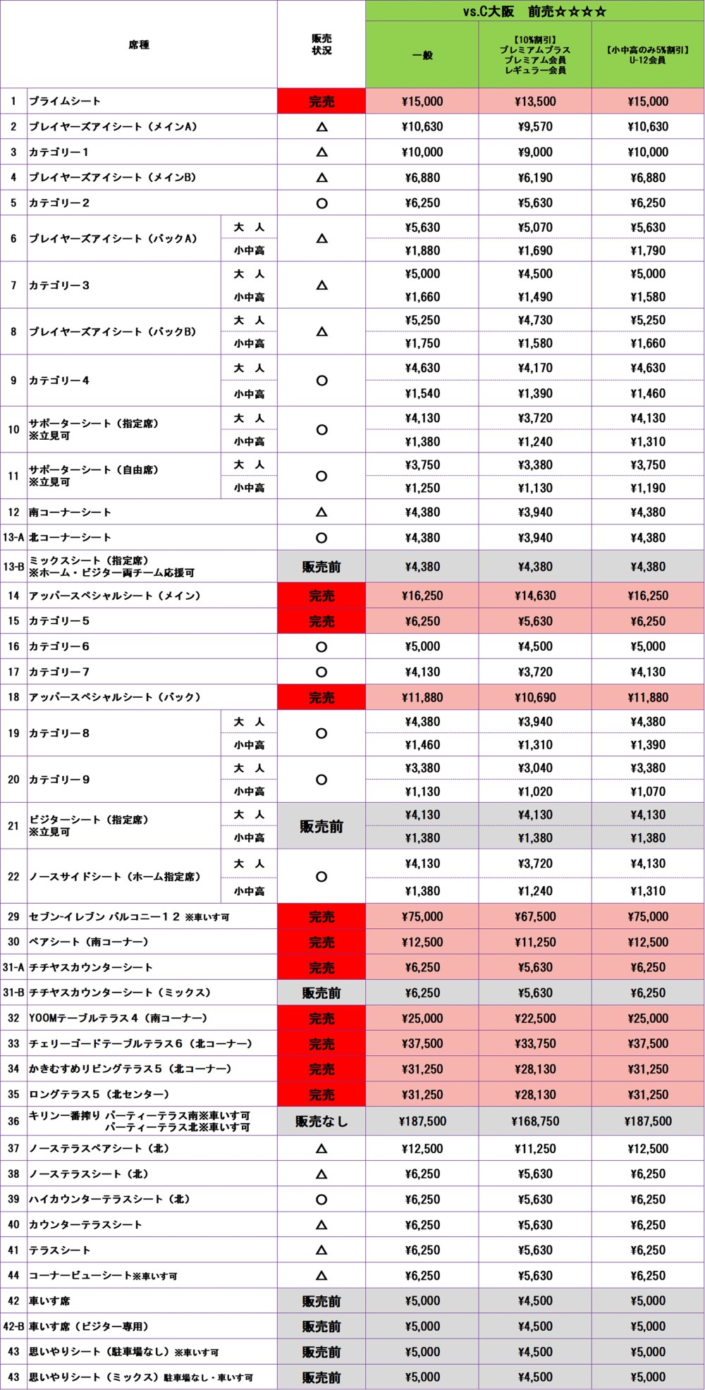 チケット販売状況