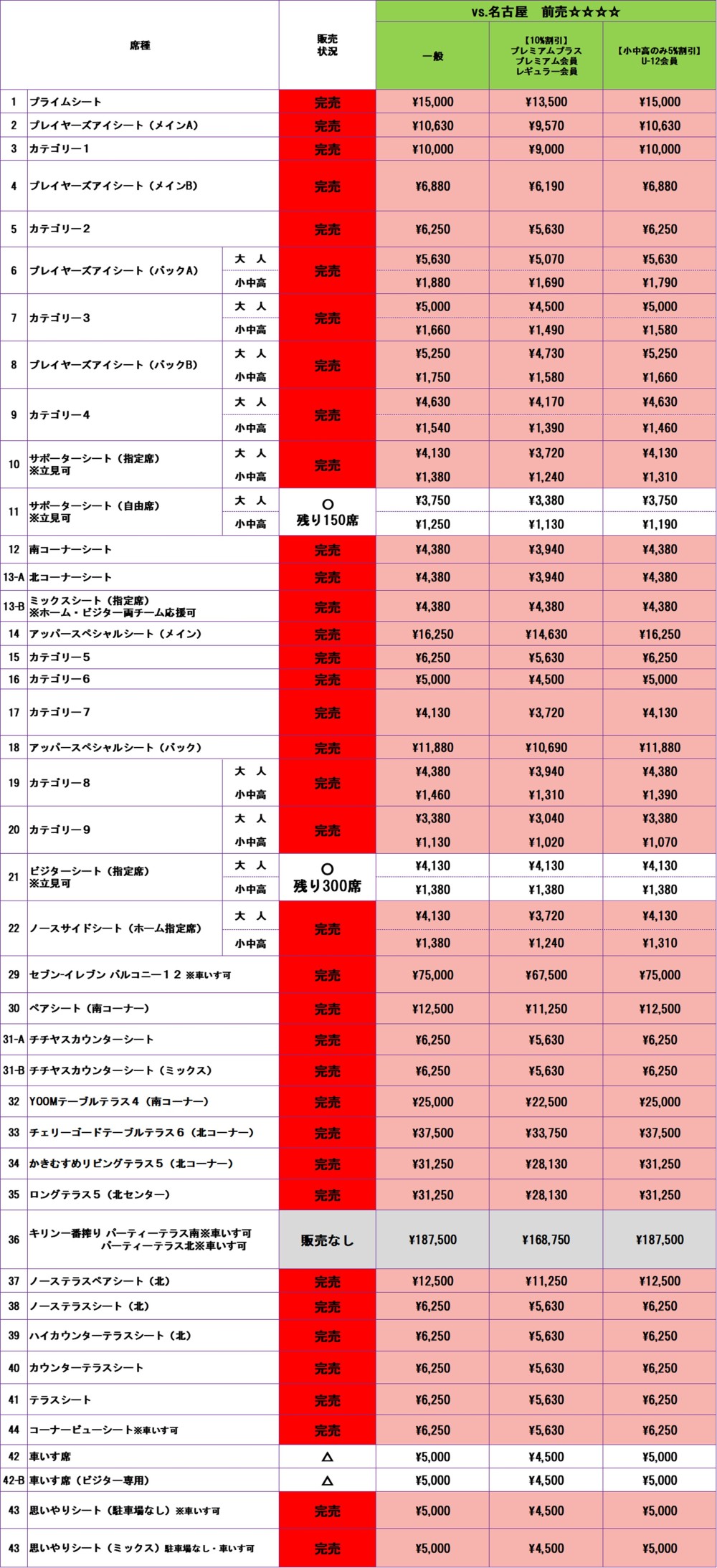 チケット販売状況